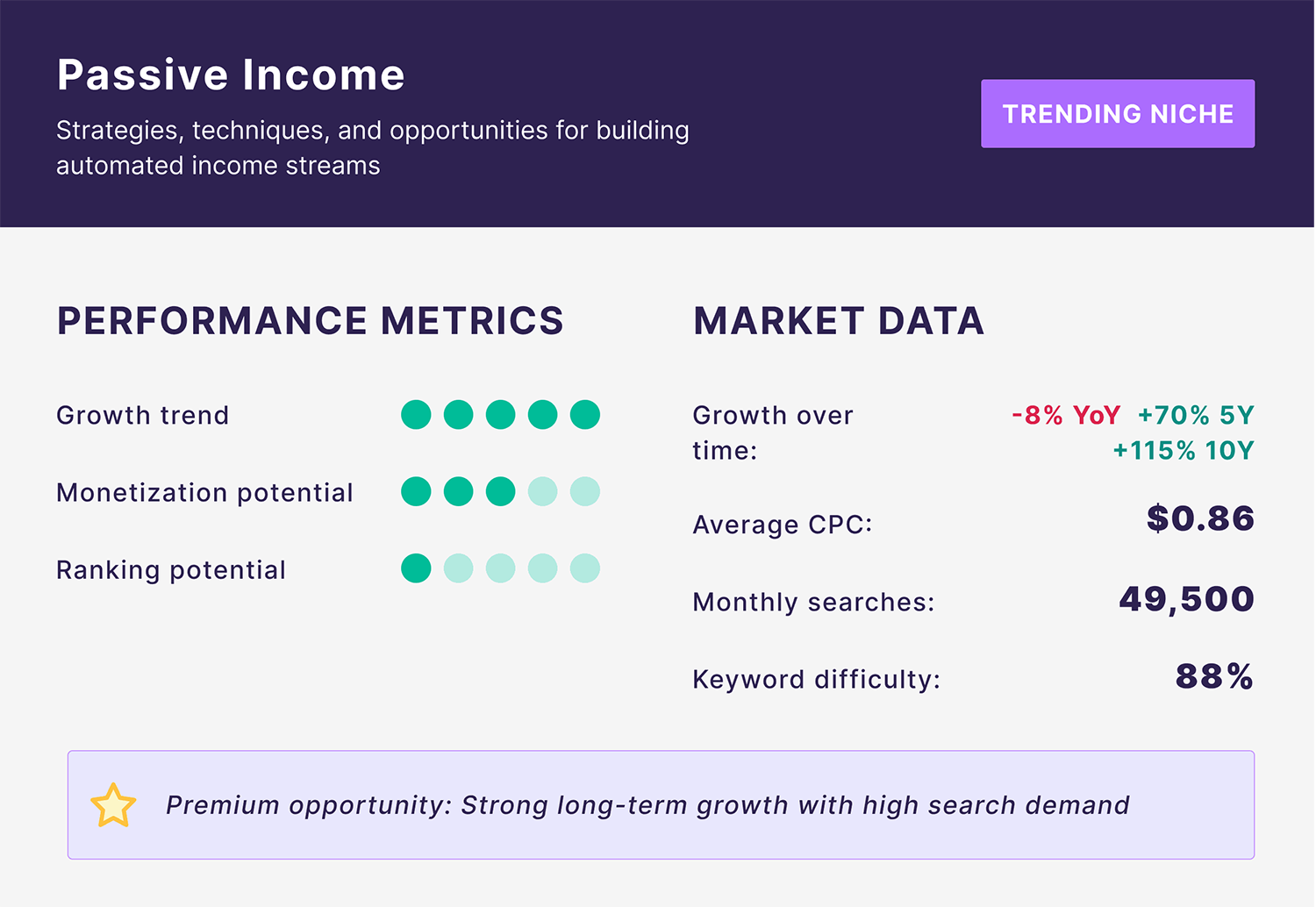 Blog Niche – Passive Income Blog Niche Passive Income