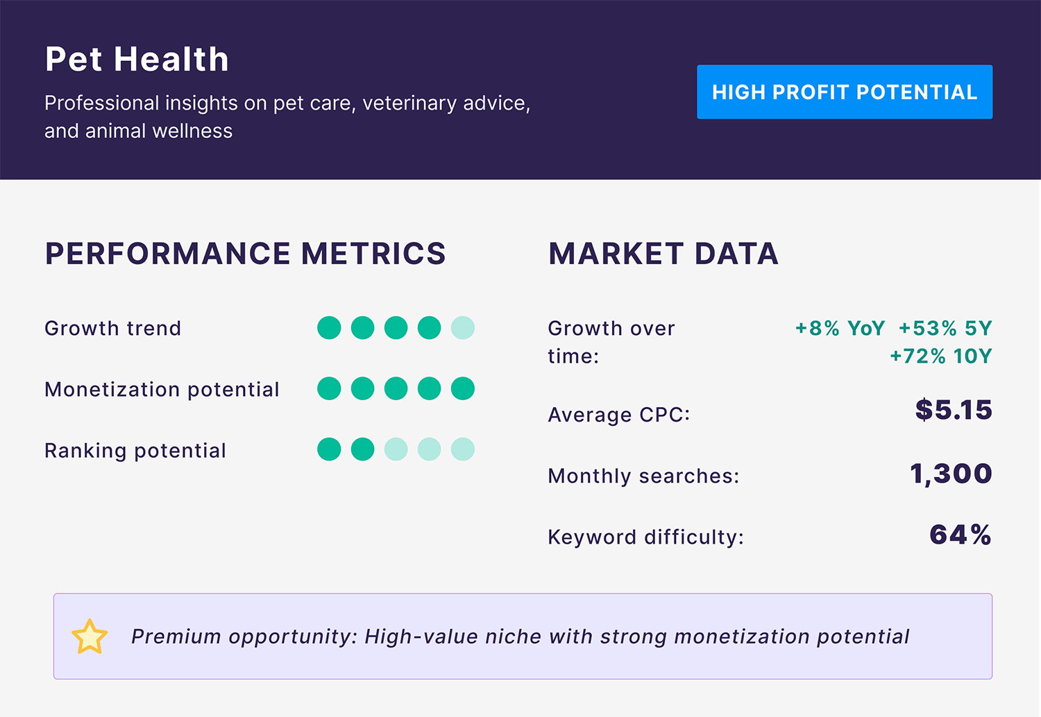 Blog Niche – Pet Health Blog Niche Pet Health