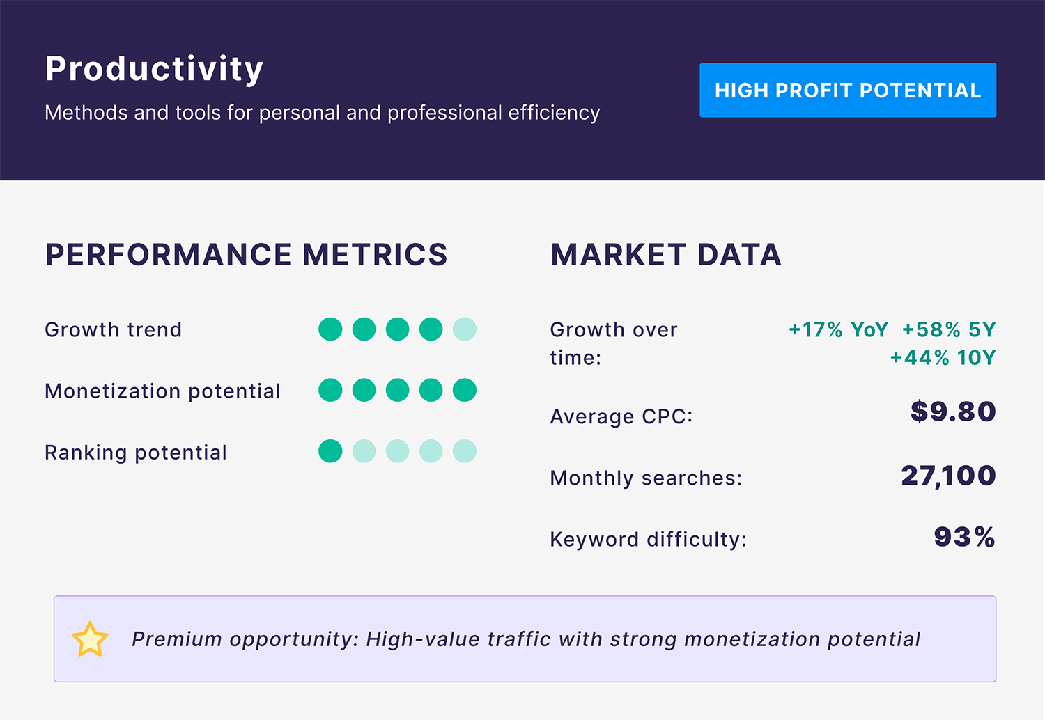 Blog Niche – Productivity Blog Niche Productivity