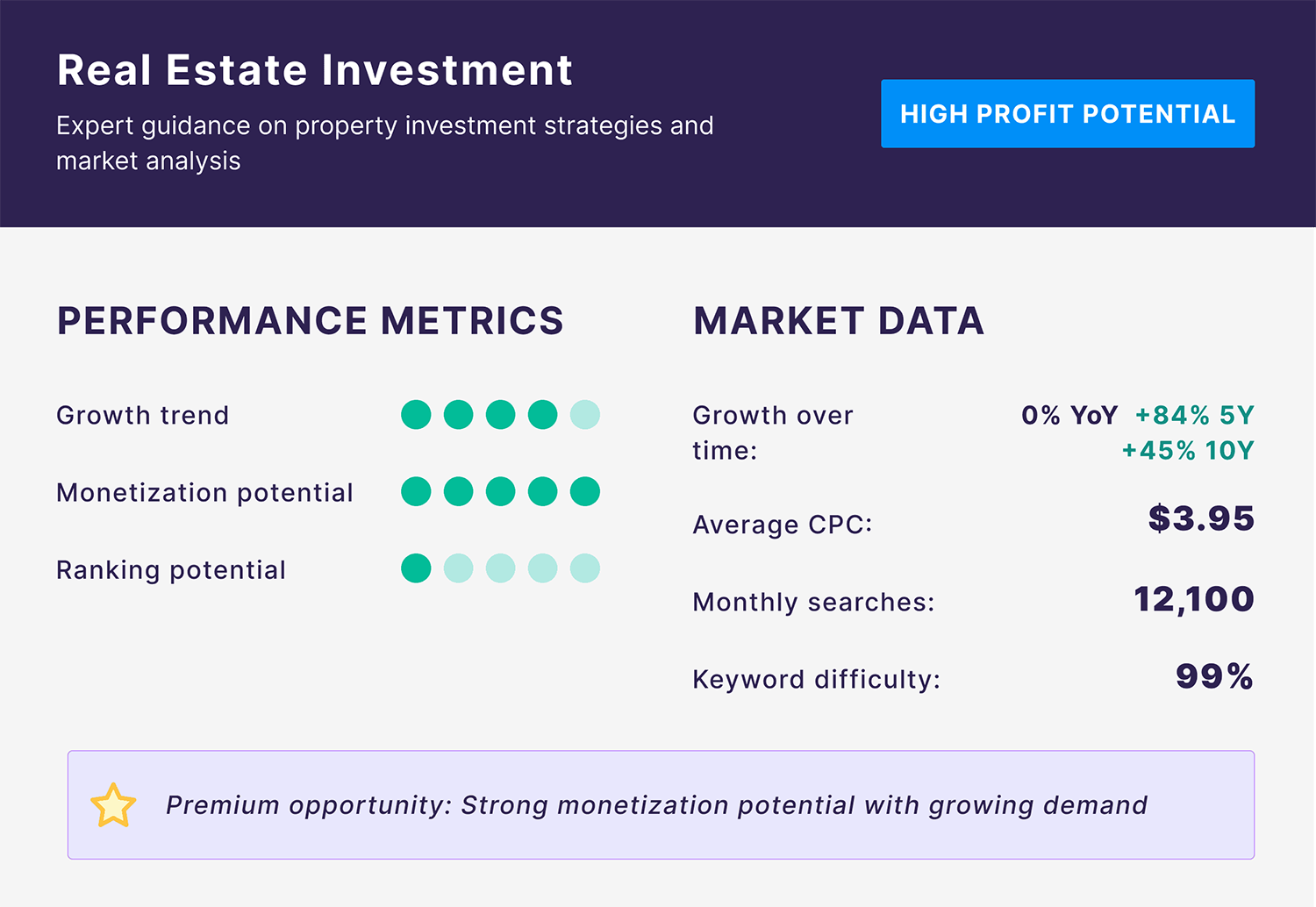 Blog Niche – Real Estate Investment Blog Niche Real Estate Investment