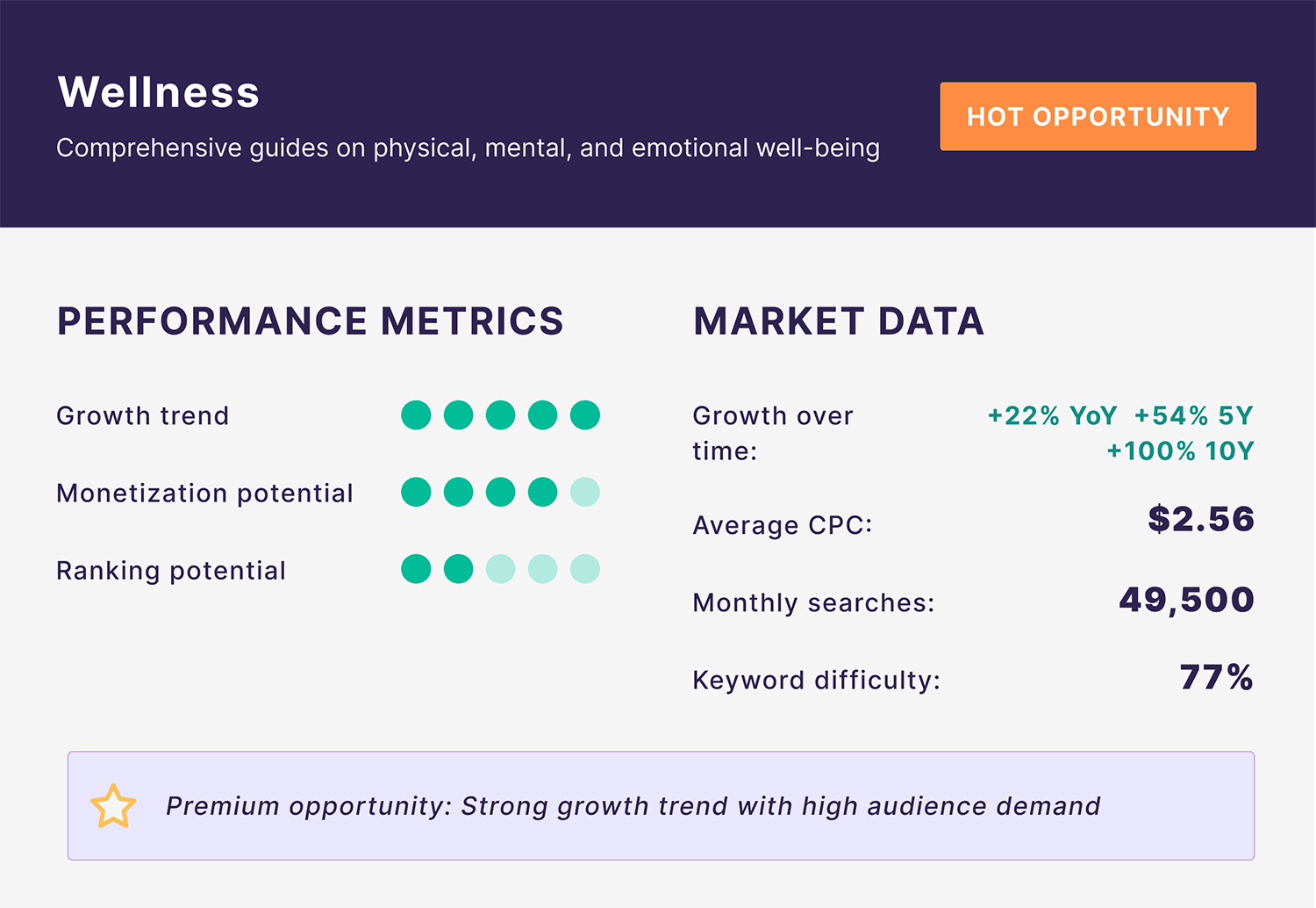 Blog Niche – Wellness Blog Niche Wellness