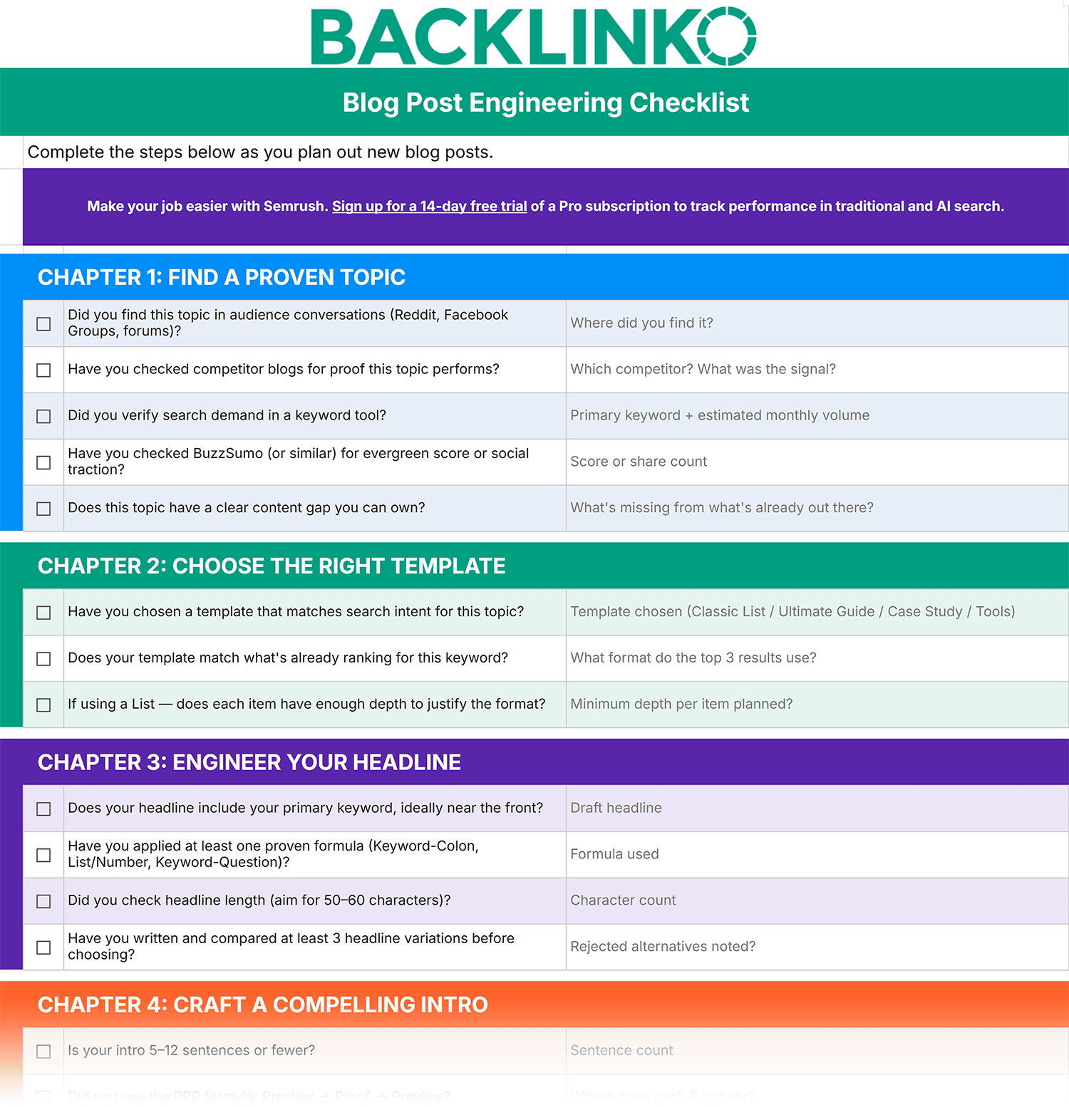 How to write a blog post (checklist template) Blog Post Engineering Checklist