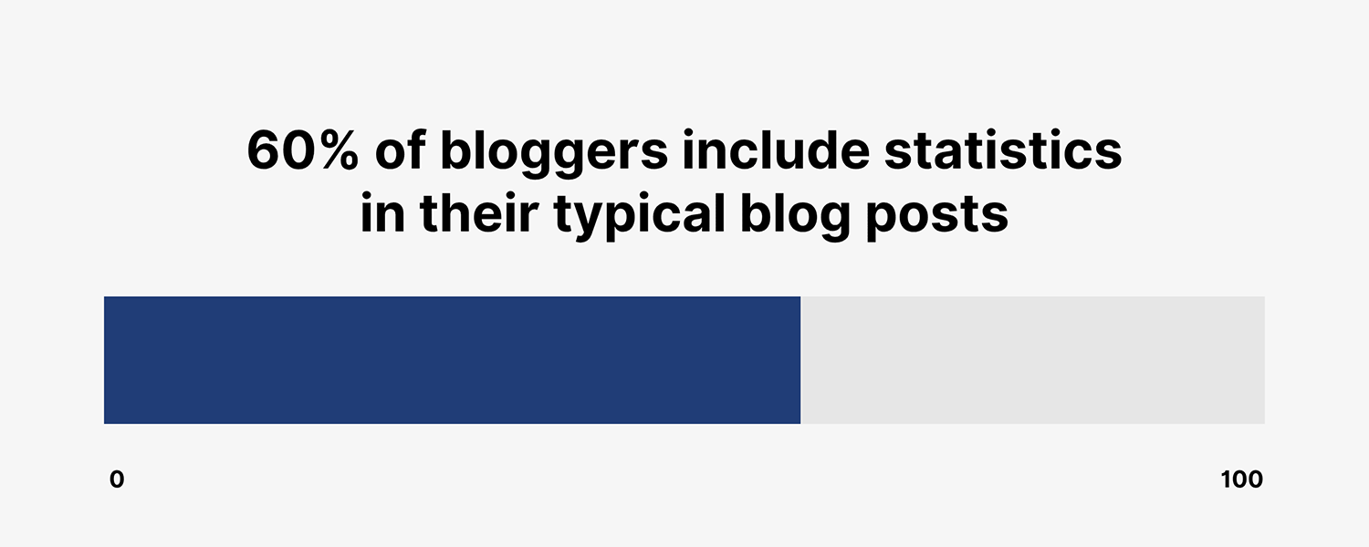 Bloggers Include Statistics