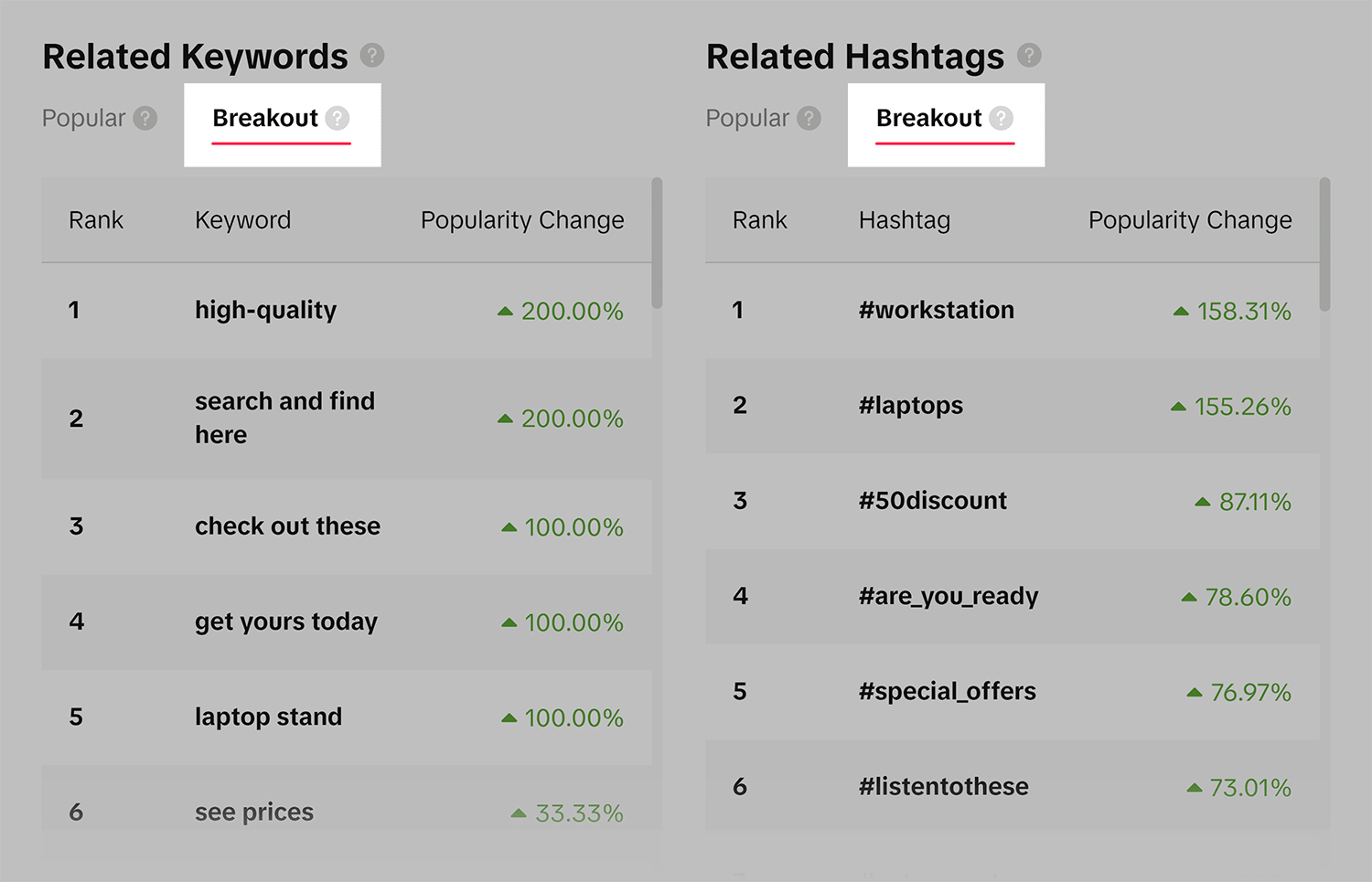 Breakout – Related keywords & hashtags Breakout Related Keywords Hashtags