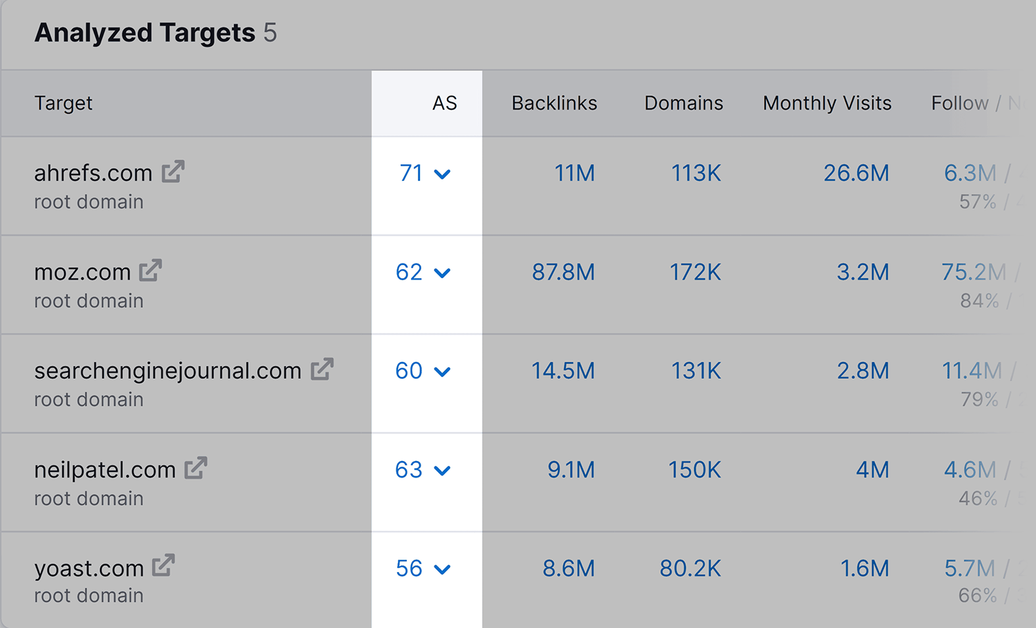 Bulk Backlink Analysis Authority Score