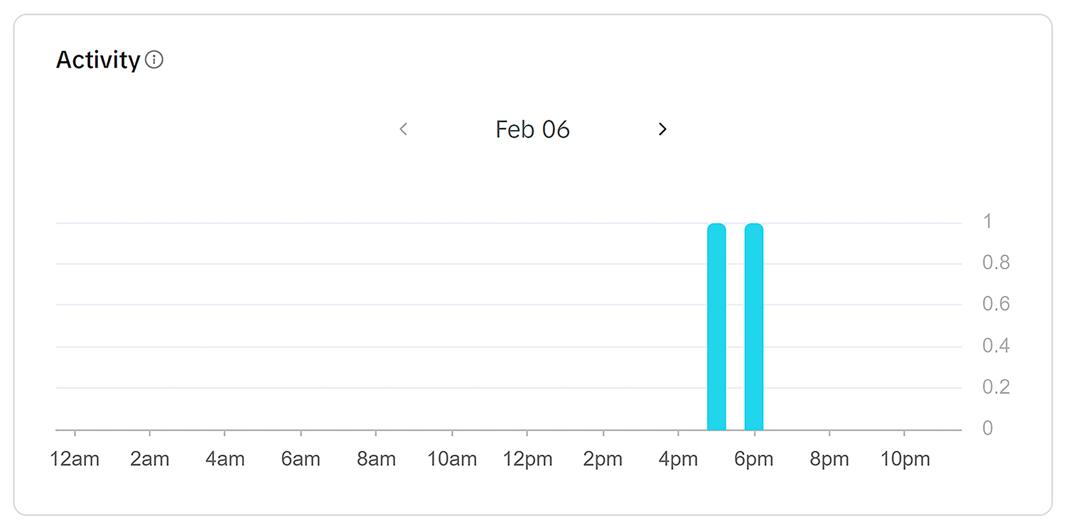 Business Suite – Audience – Activity Business Suite Audience Activity