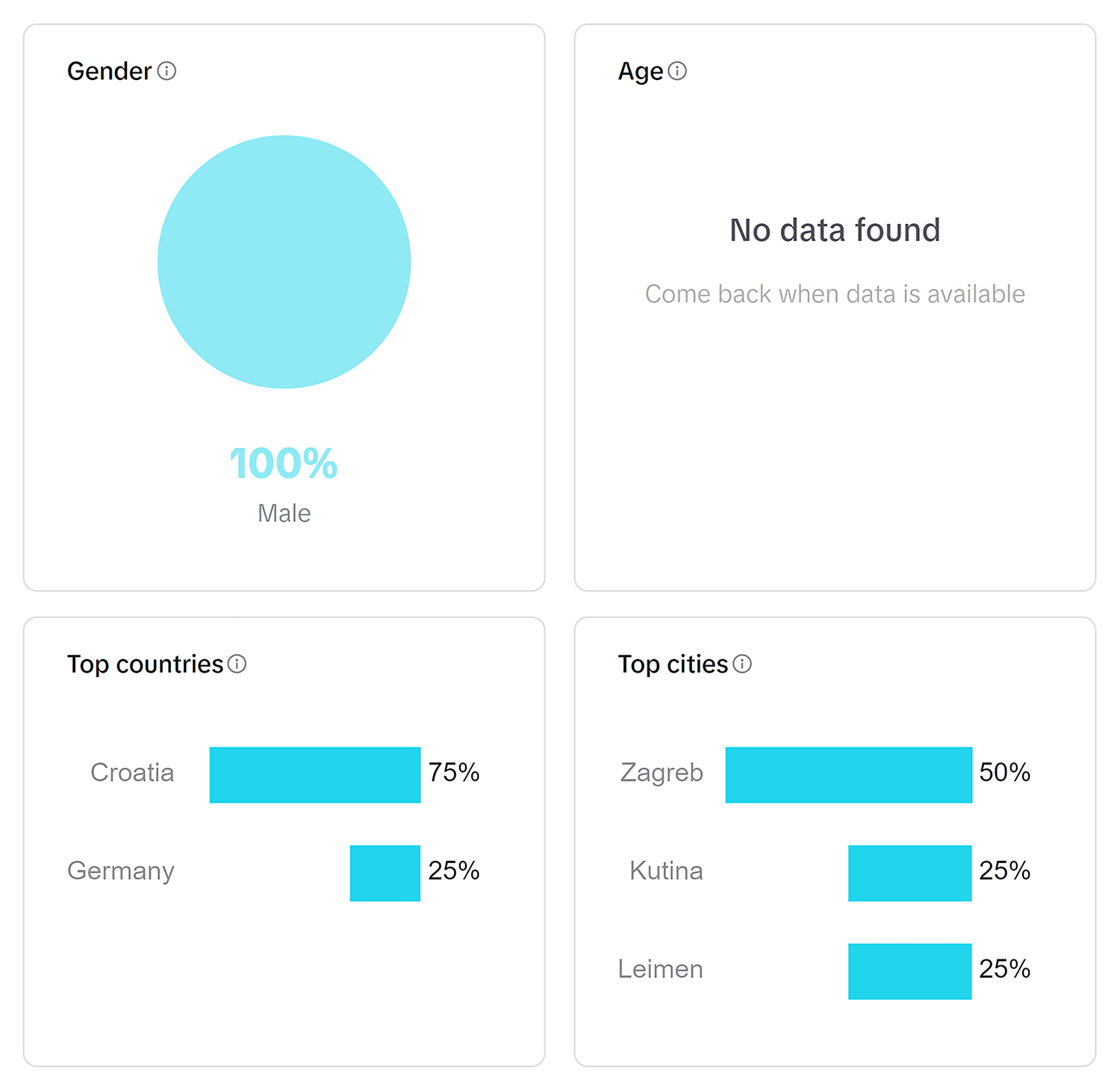 Business Suite – Audience – Breakdown Business Suite Audience Breakdown