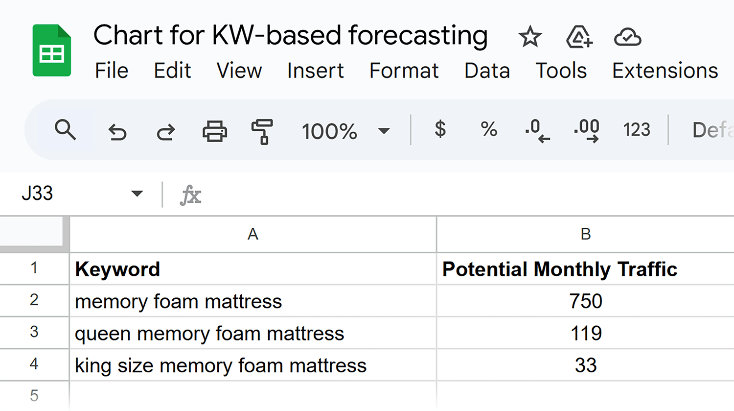 Chart for KW-based forecasting – Data Chart For Kw Based Forecasting Data