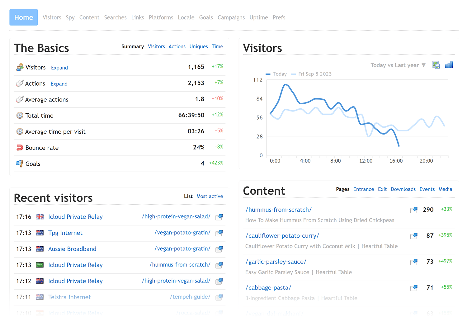 Clicky – Dashboard Clicky Dashboard