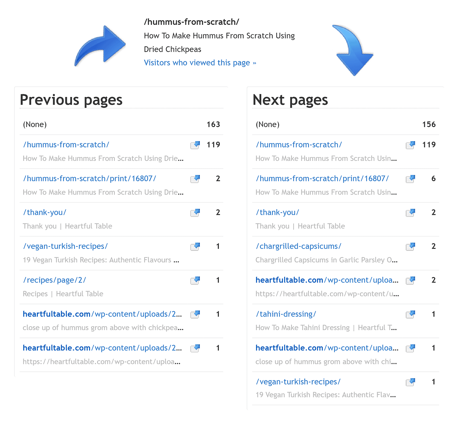 Clicky – Path Analysis – Report Clicky Path Analysis Report