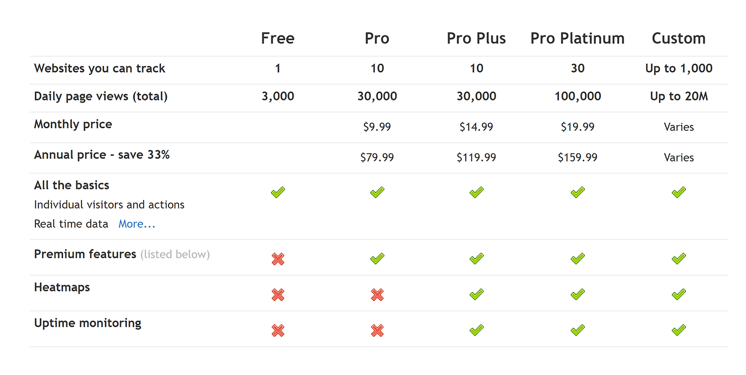 Clicky – Pricing Clicky Pricing