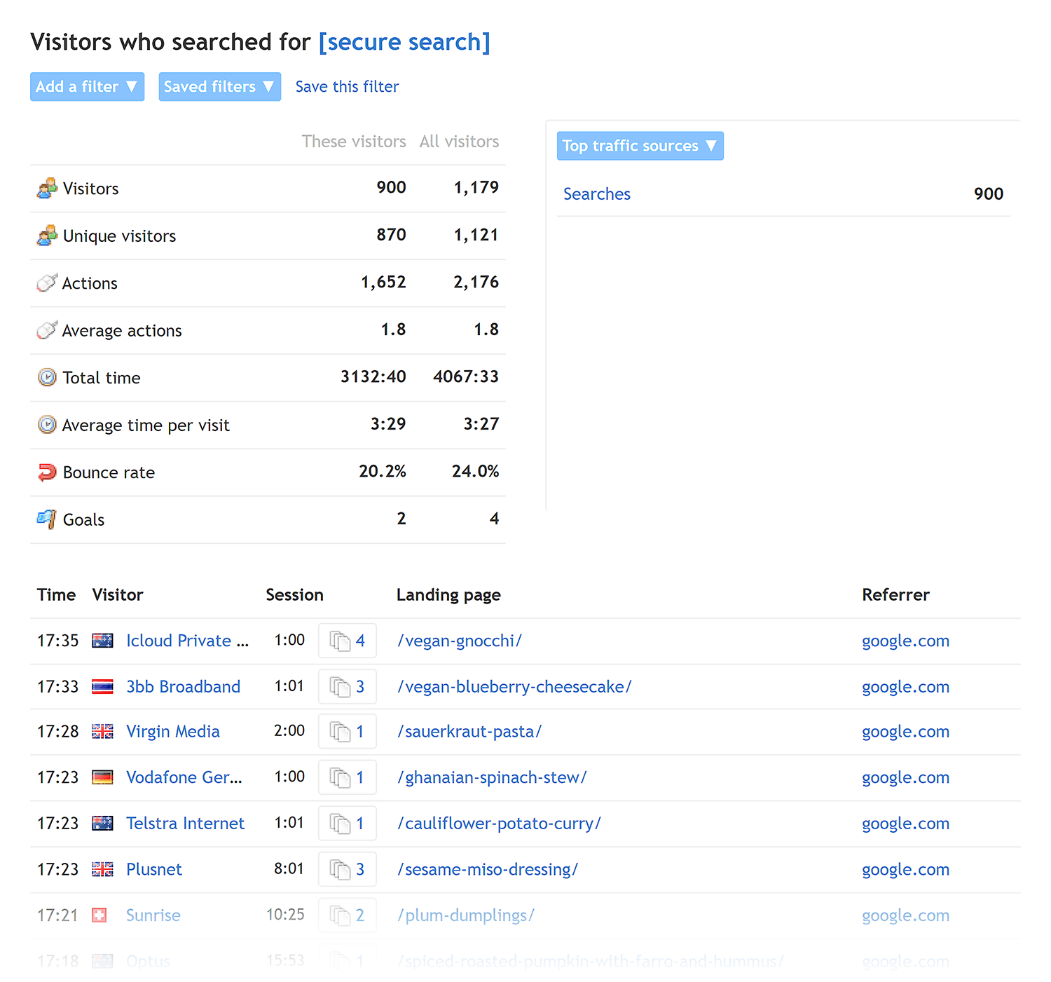 Clicky – Searches local visitors Clicky Searches Local Visitors