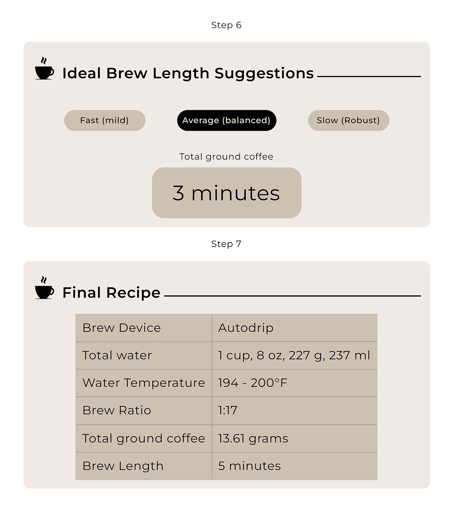 Coffee To Water Calculator Steps