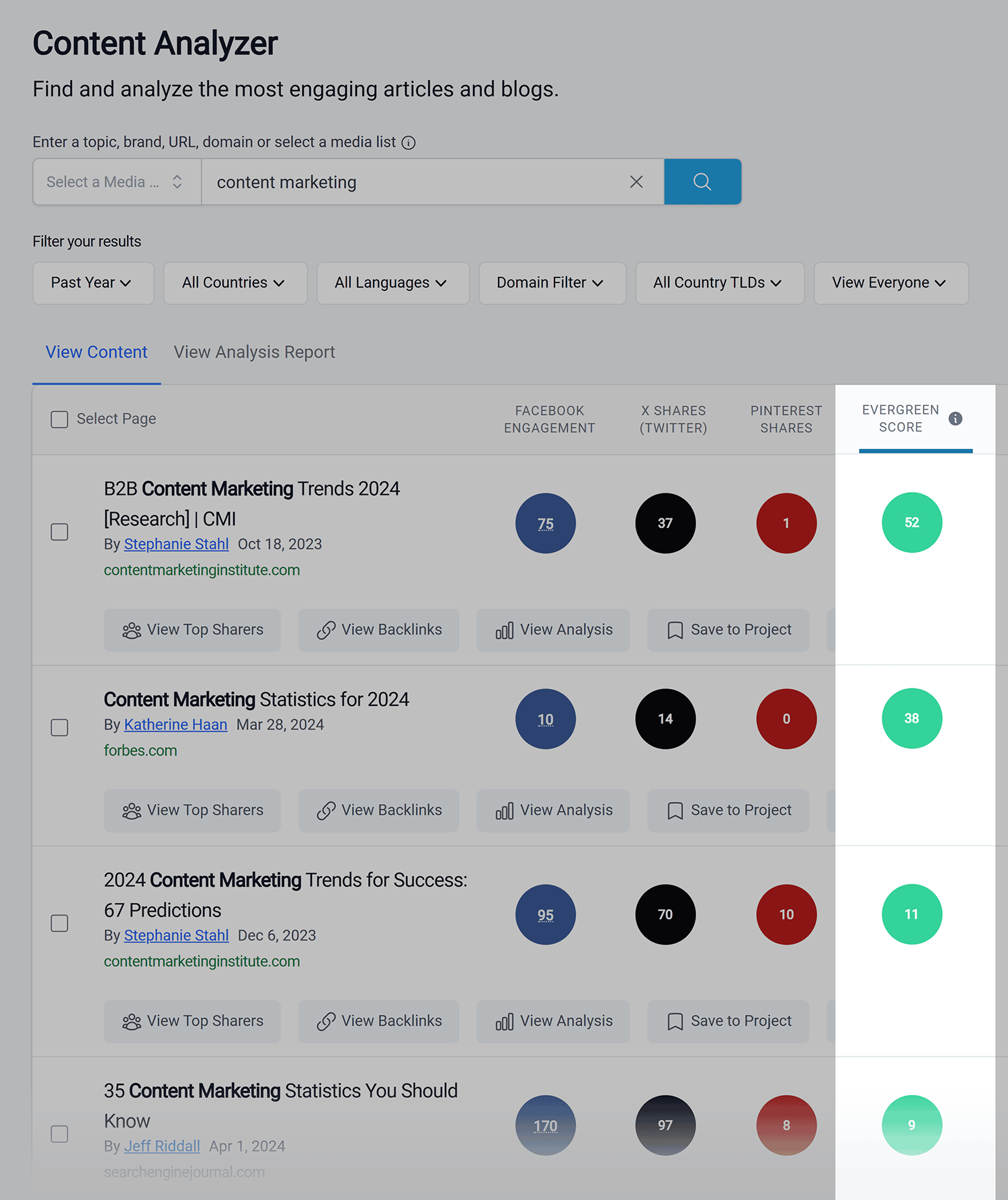 Content Analyzer – Results – Evergreen score Content Analyzer Results Evergreen Score