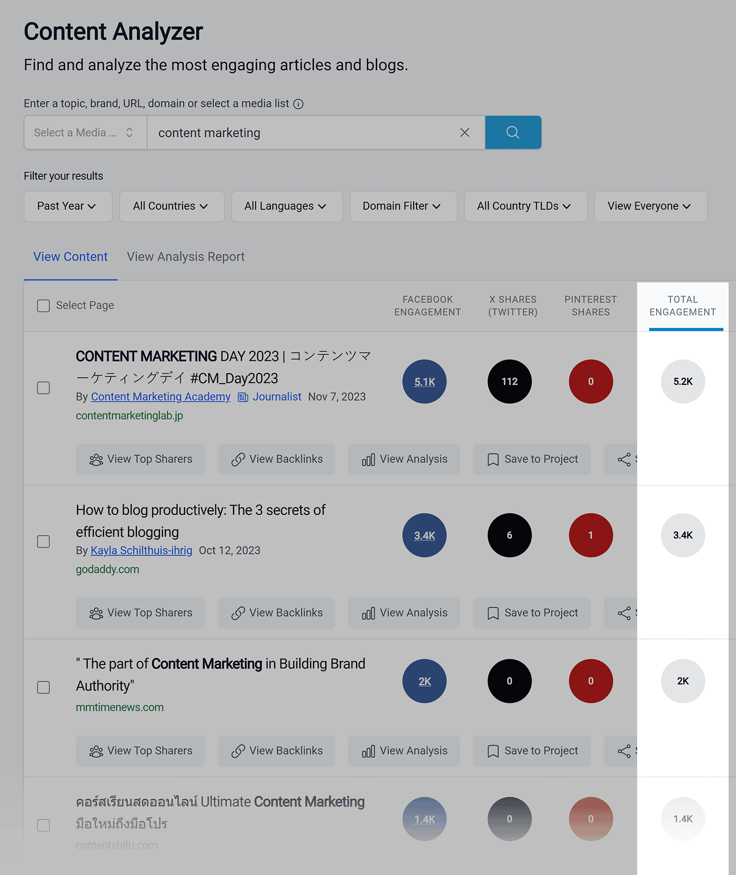 Content Analyzer – Results – Total Engagement Content Analyzer Results Total Engagement