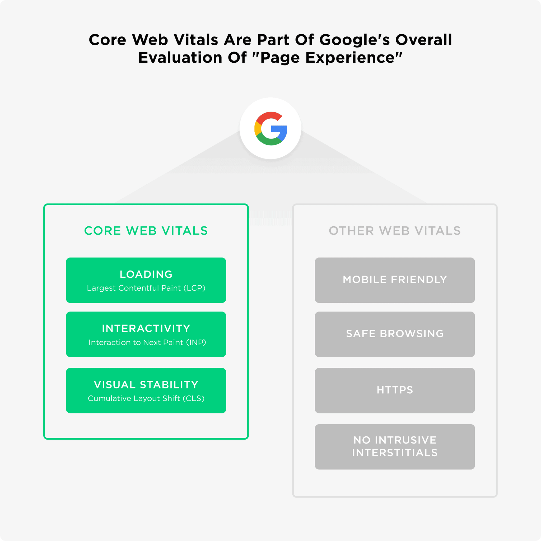 Core Web Vitals Core Web Vitals 1 Scaled