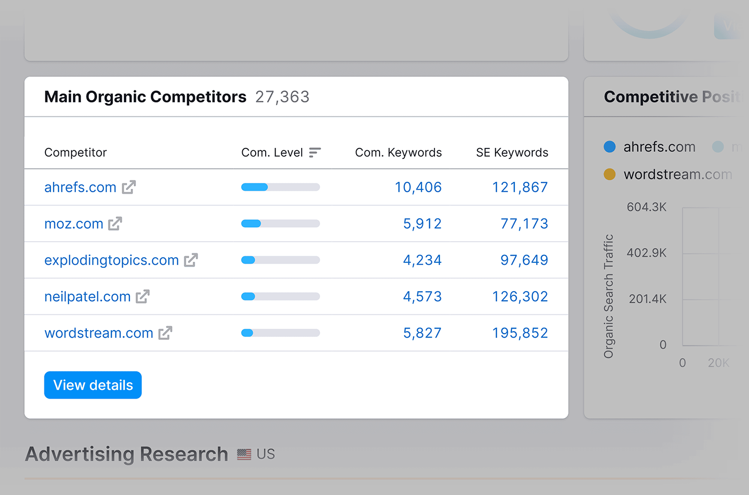 Domain Overview Main Organic Competitors