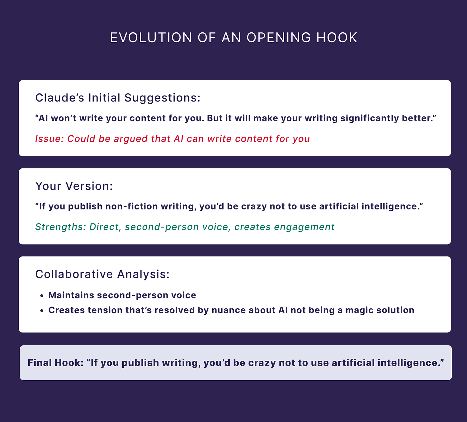 Evolution Of Opening Hook