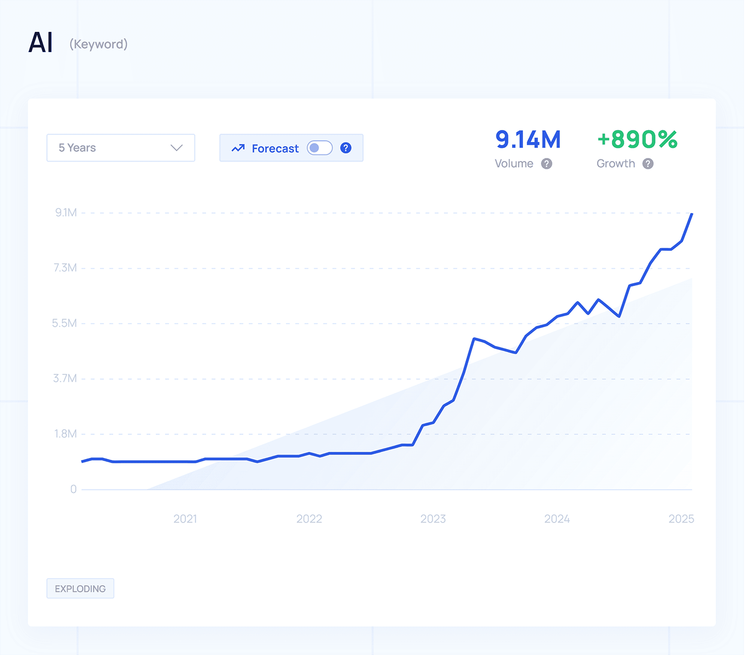Exploding Topics – AI Explodingtopics Ai