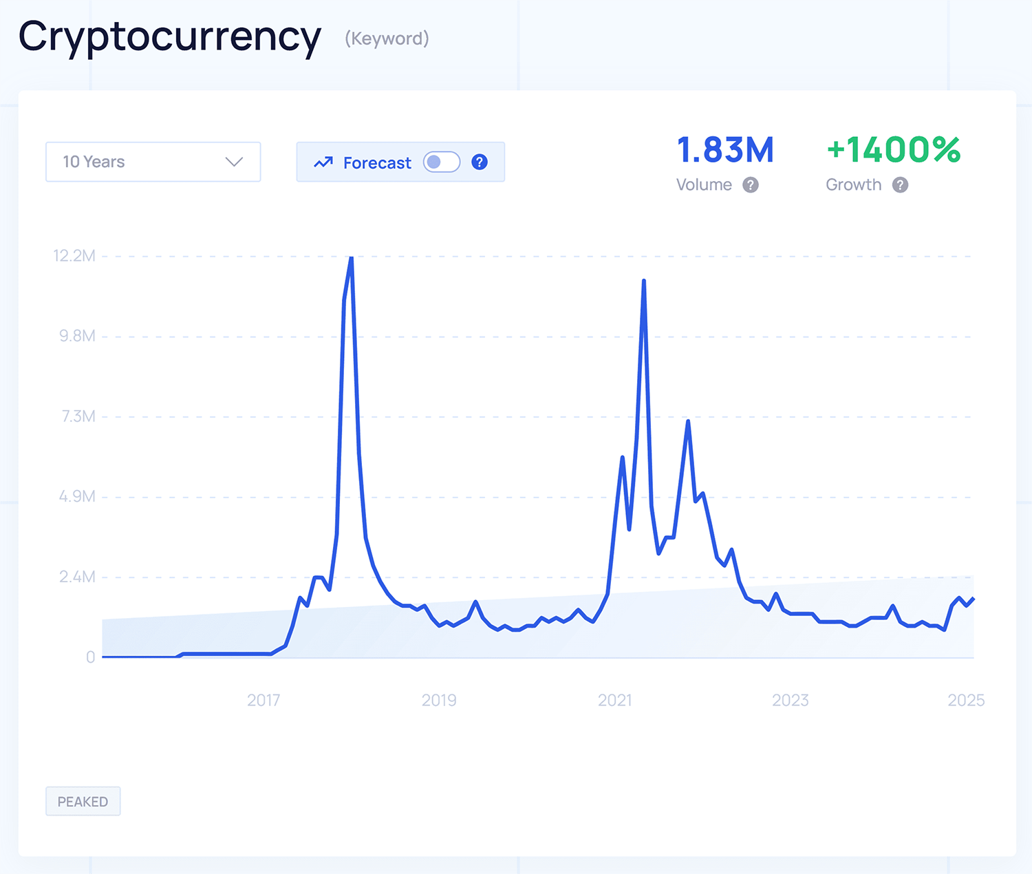 Exploding Topics – Cryptocurrency Explodingtopics Cryptocurrency