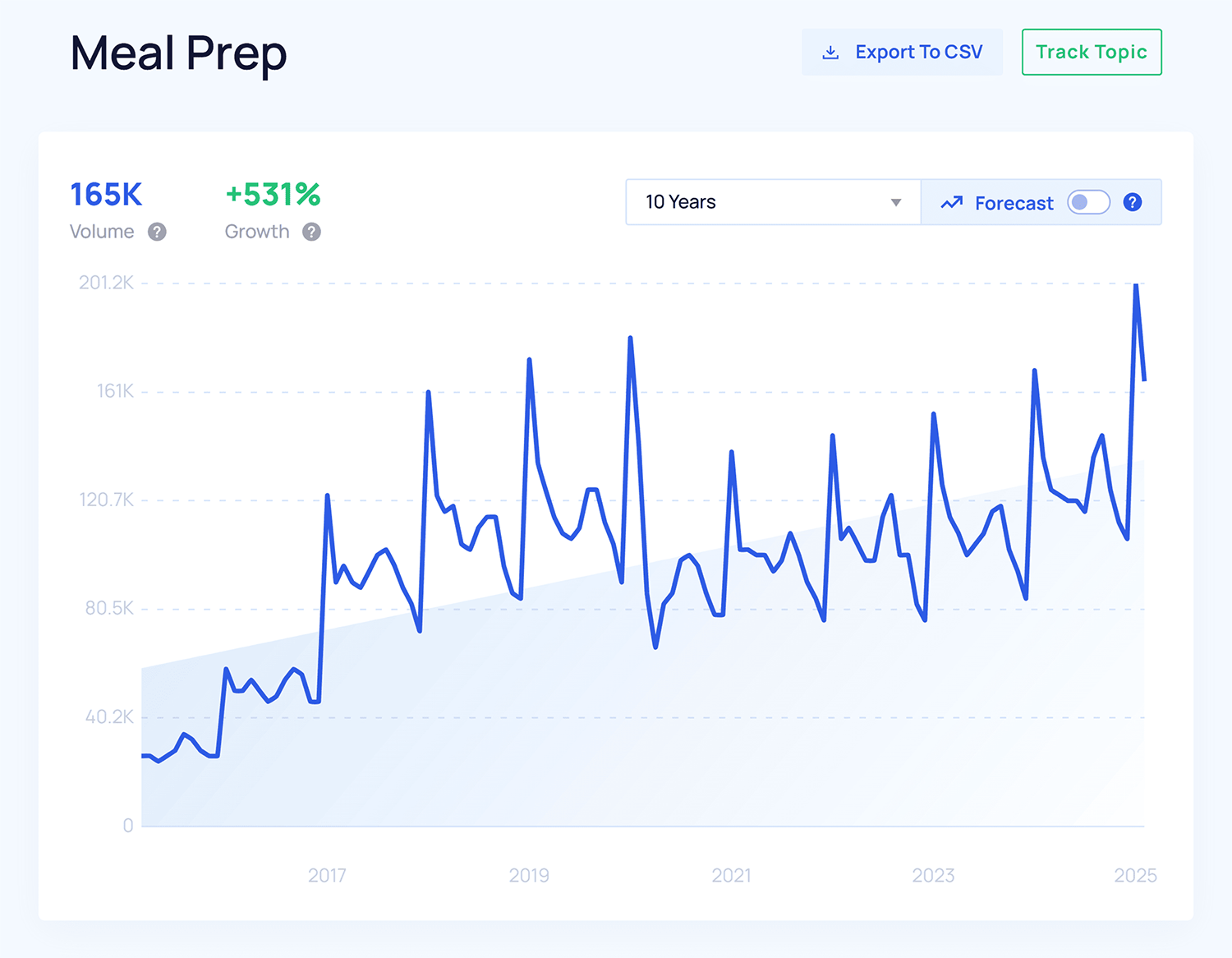 Exploding Topics – Meal Prep Explodingtopics Meal Prep