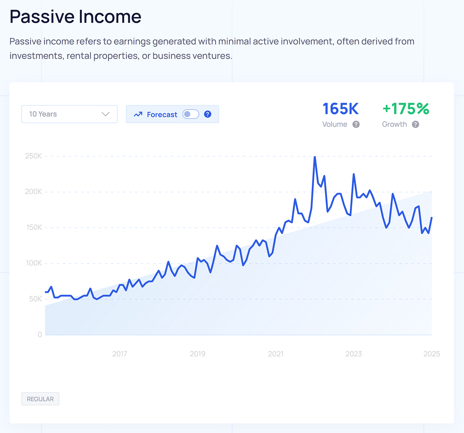Exploding Topics – Passive Income Explodingtopics Passive Income