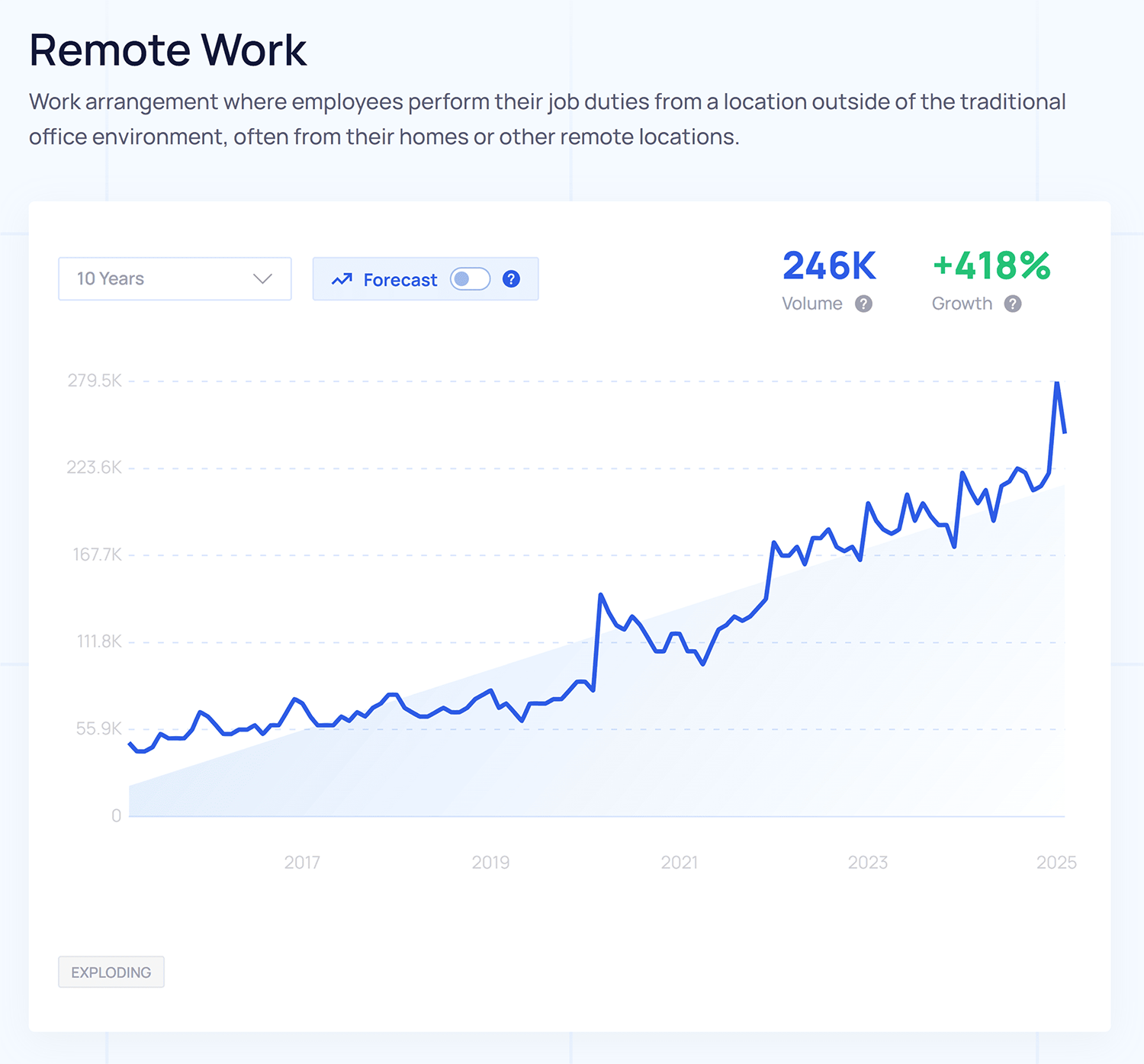 Exploding Topics – Remote Work Explodingtopics Remote Work