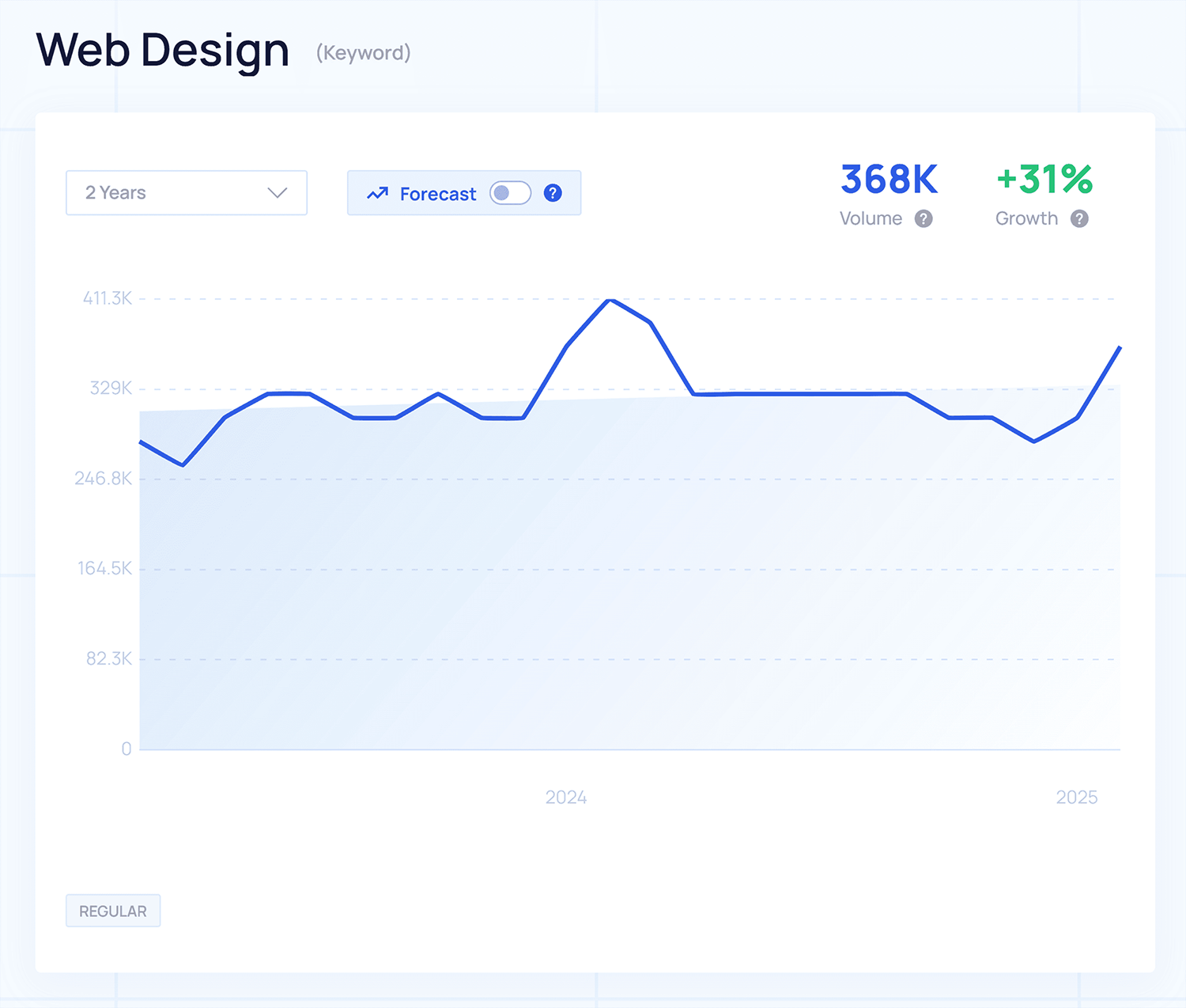 Exploding Topics – Web Design Explodingtopics Web Design