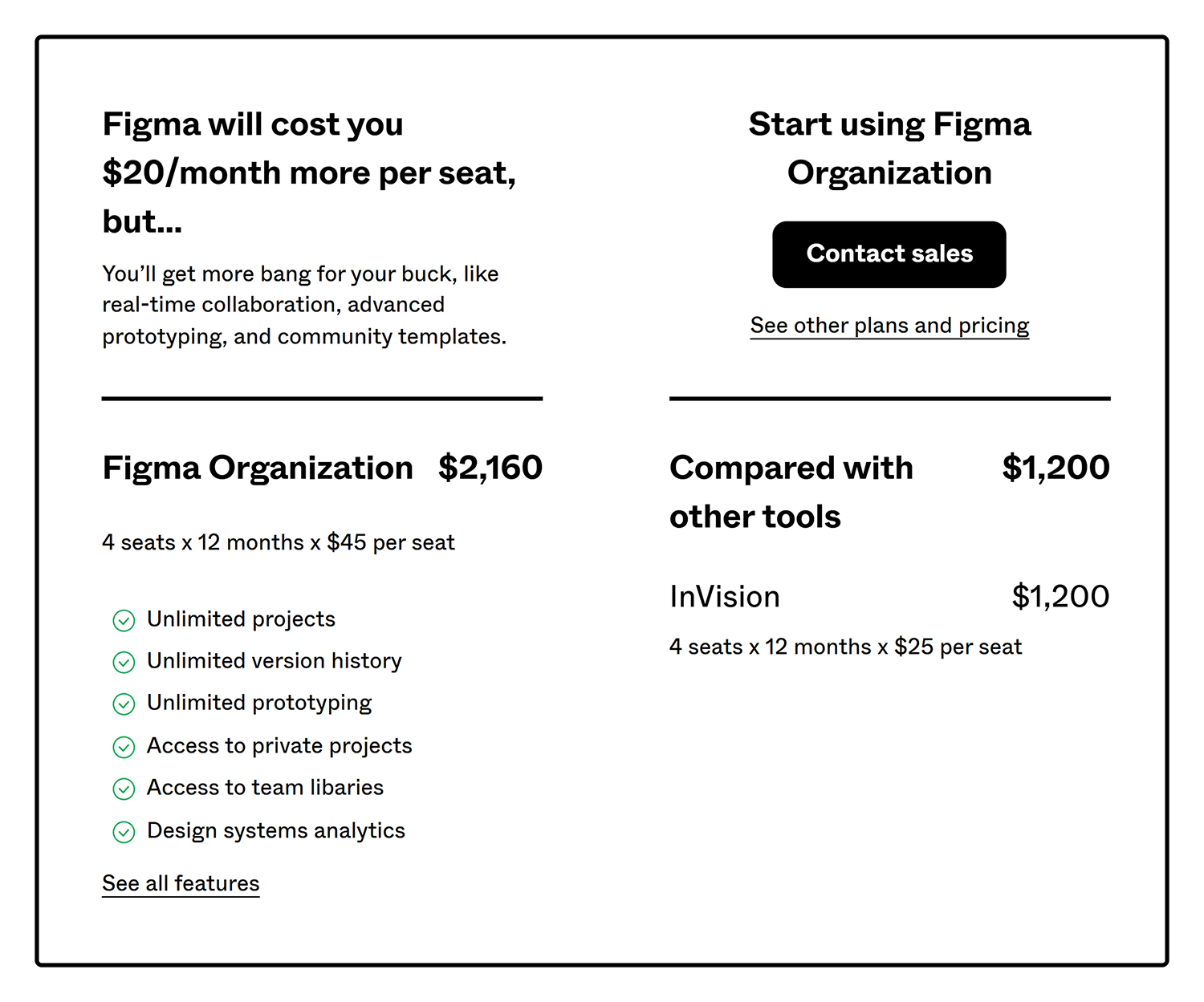 Figma Cost Comparison