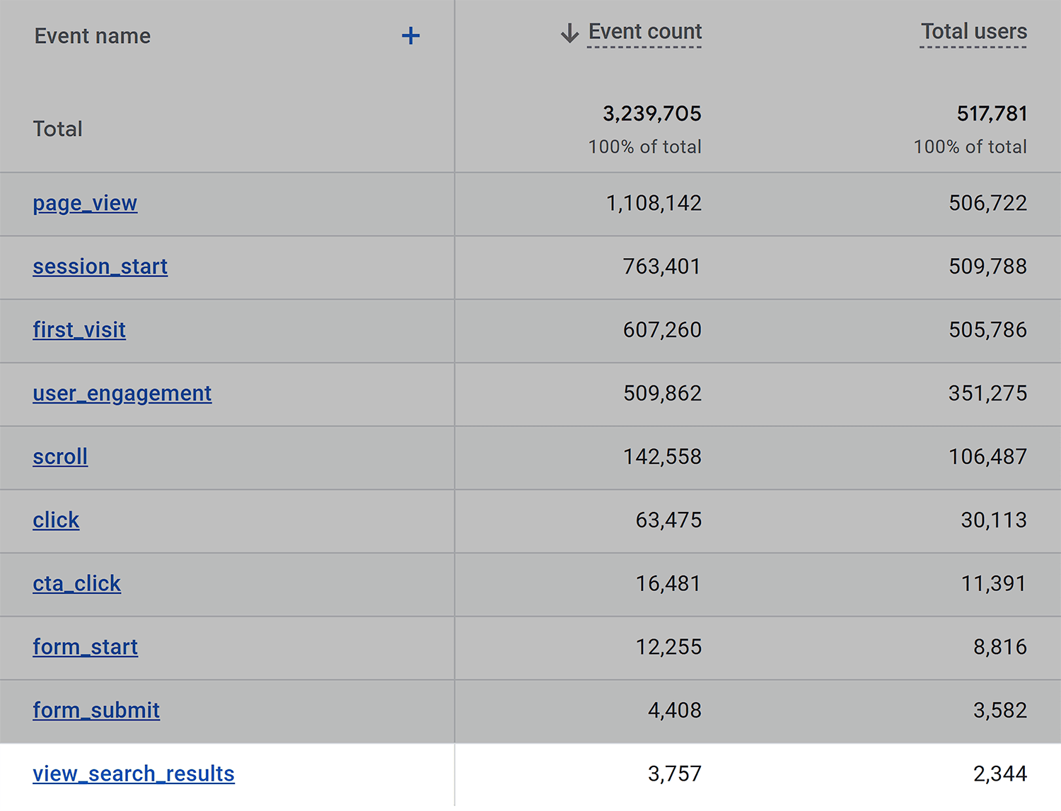 Ga Events View Search Results