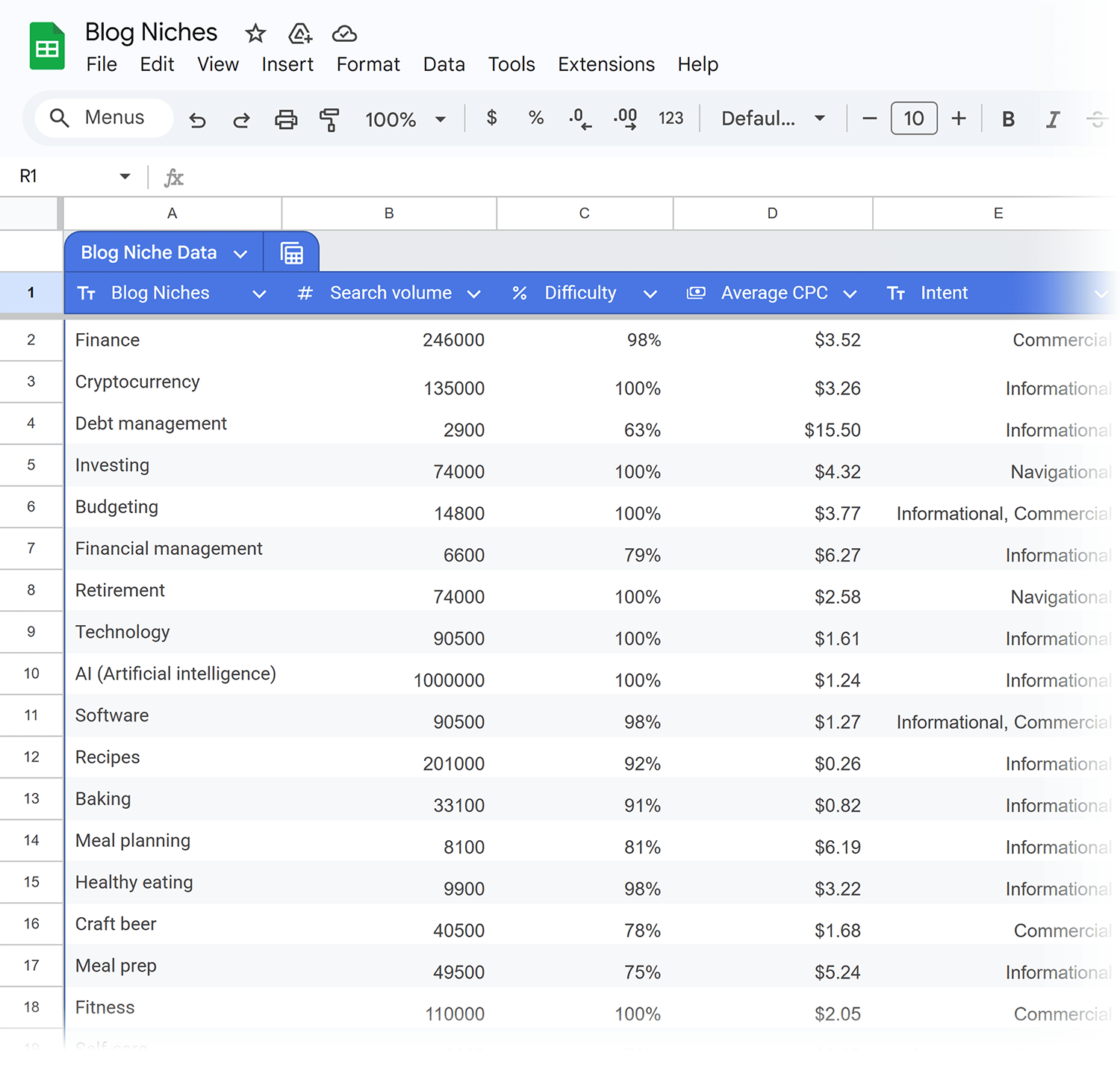 Google Docs – Blog Niches Google Docs Blog Niches