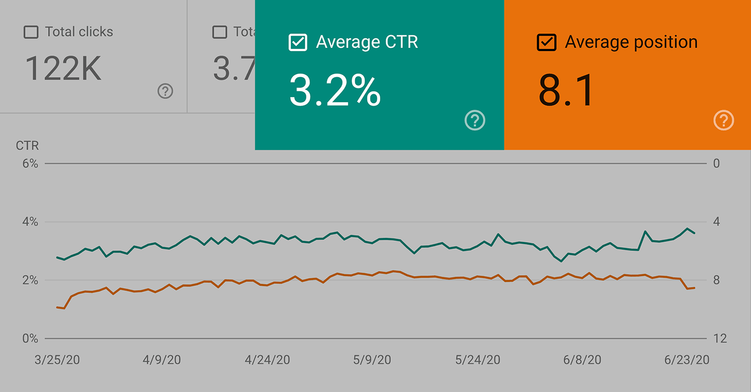 Google Search Console Average Ctr And Position