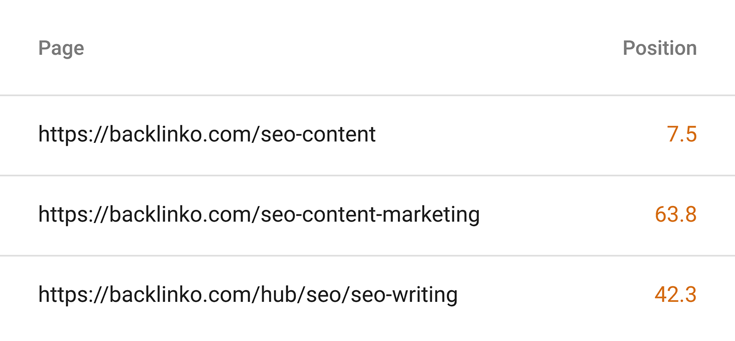 Google Search Console Pages For Query