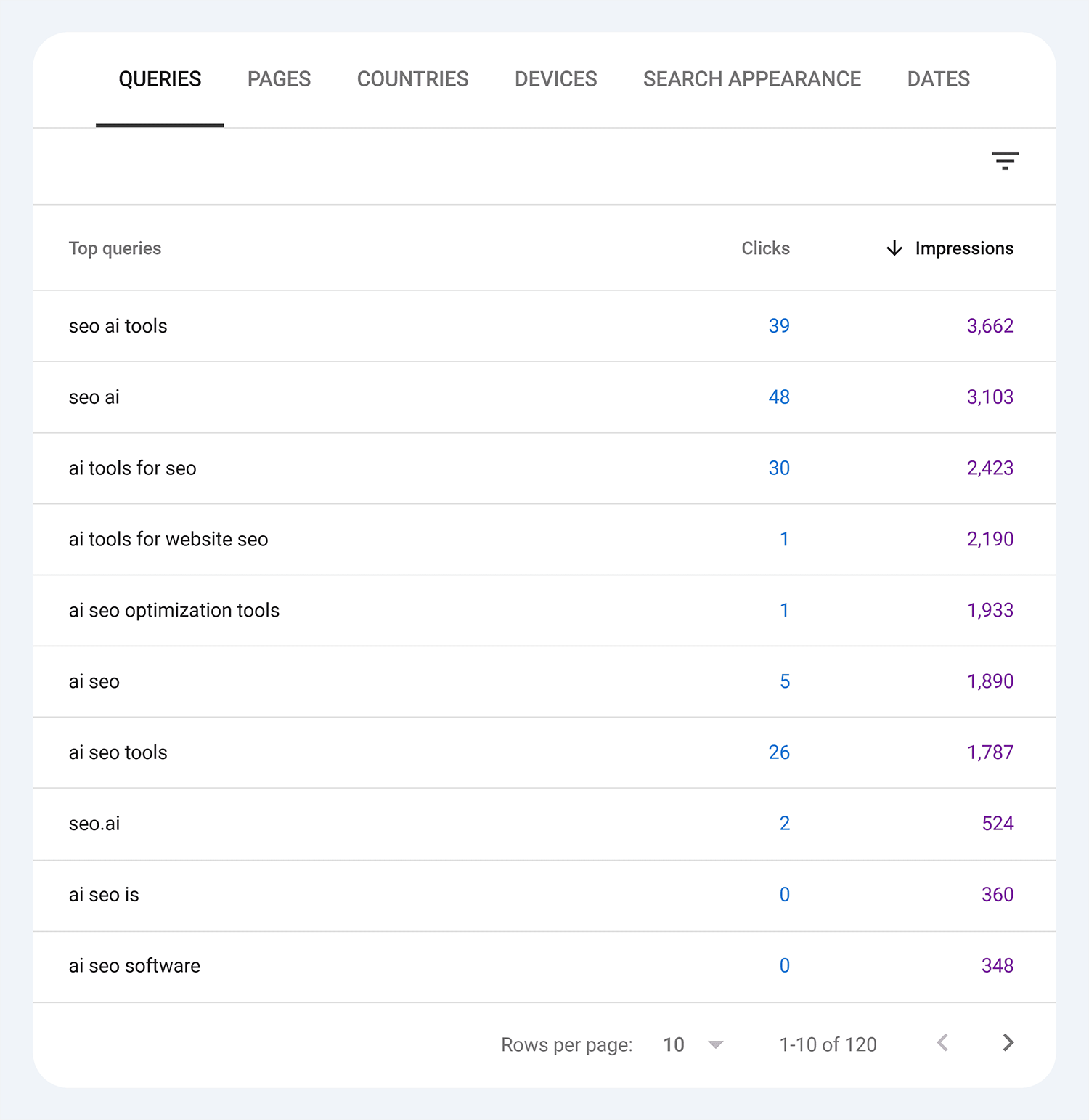 GSC – AI SEO tools post – Queries – Impressions Gsc Ai Seo Tool Post Queries Impressions