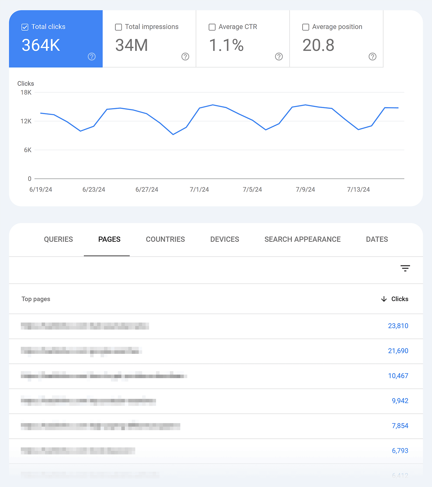 GSC – Backlinko – Total clicks Gsc Backlinko Total Clicks