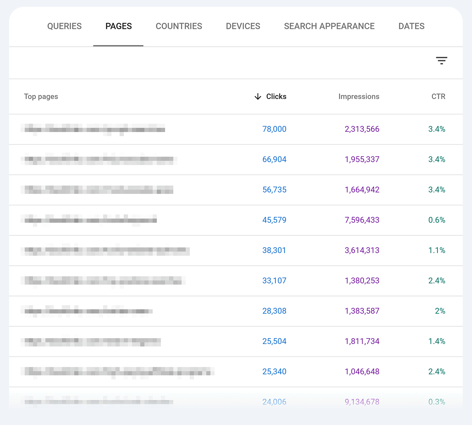 Gsc Performance Data