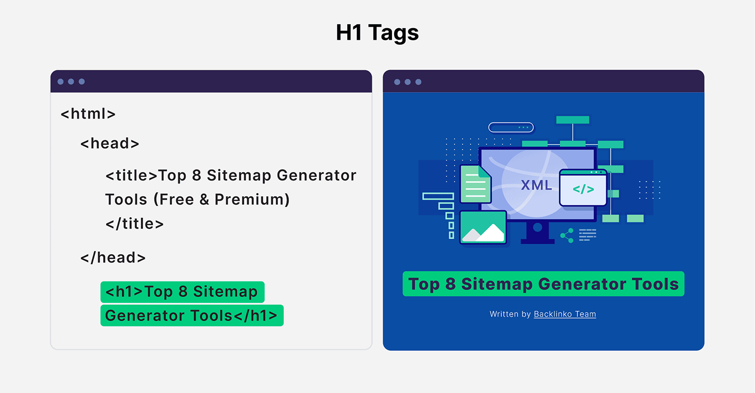 H1 Tag Example