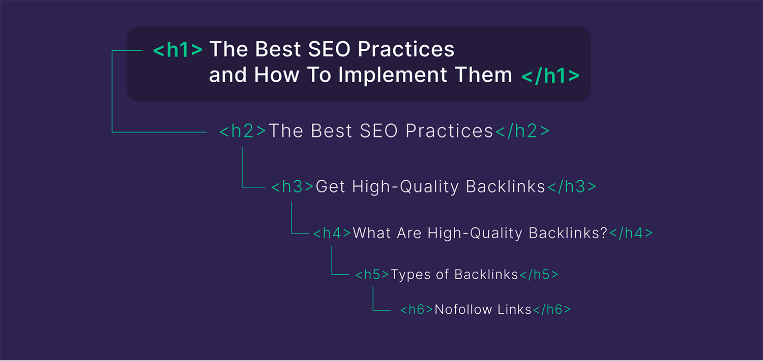 H1 tag hierarchy H1 Tag Hierarchy 1
