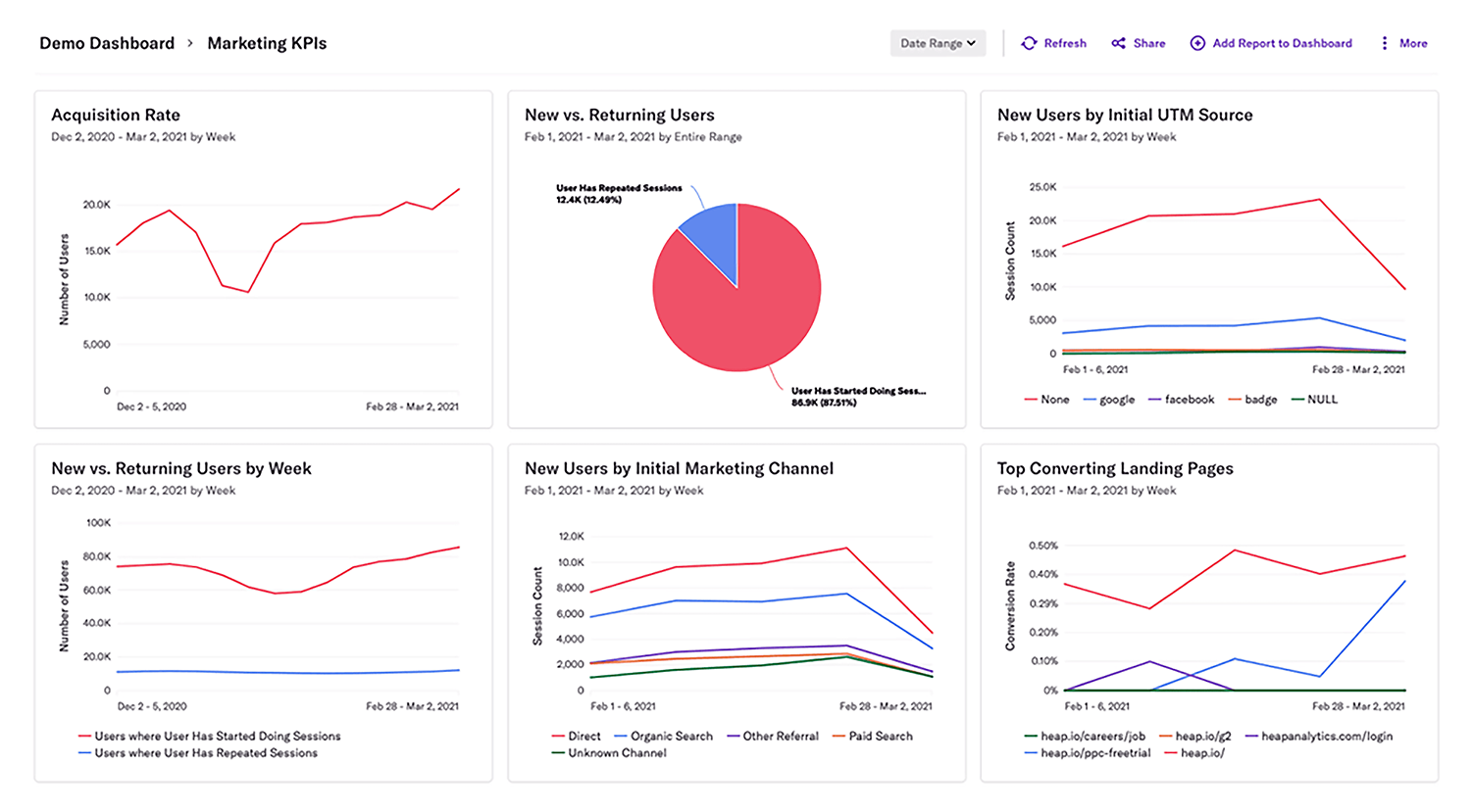 Heap – Dashboard Heap Dashboard
