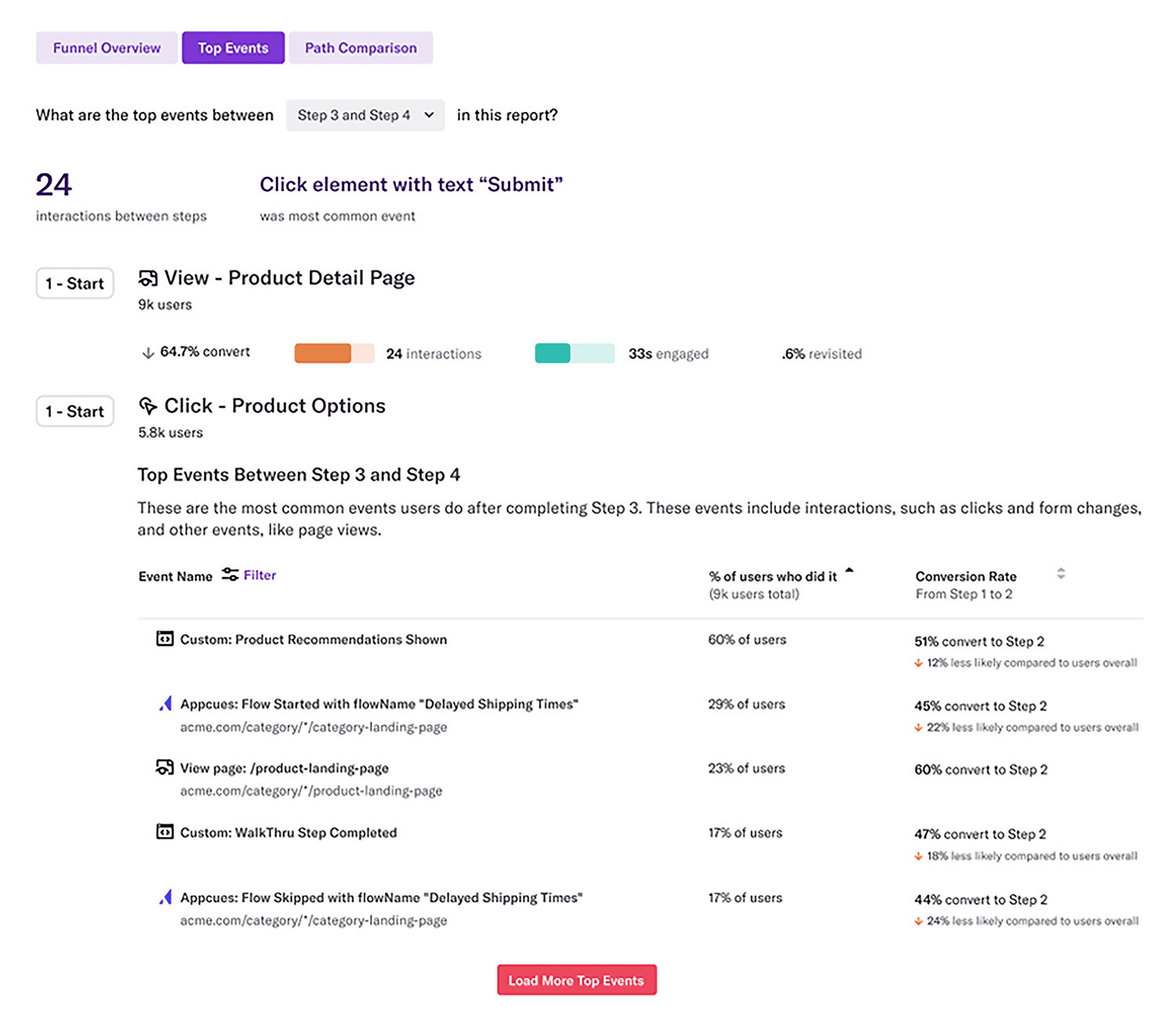 Heap – Top Events Heap Top Events