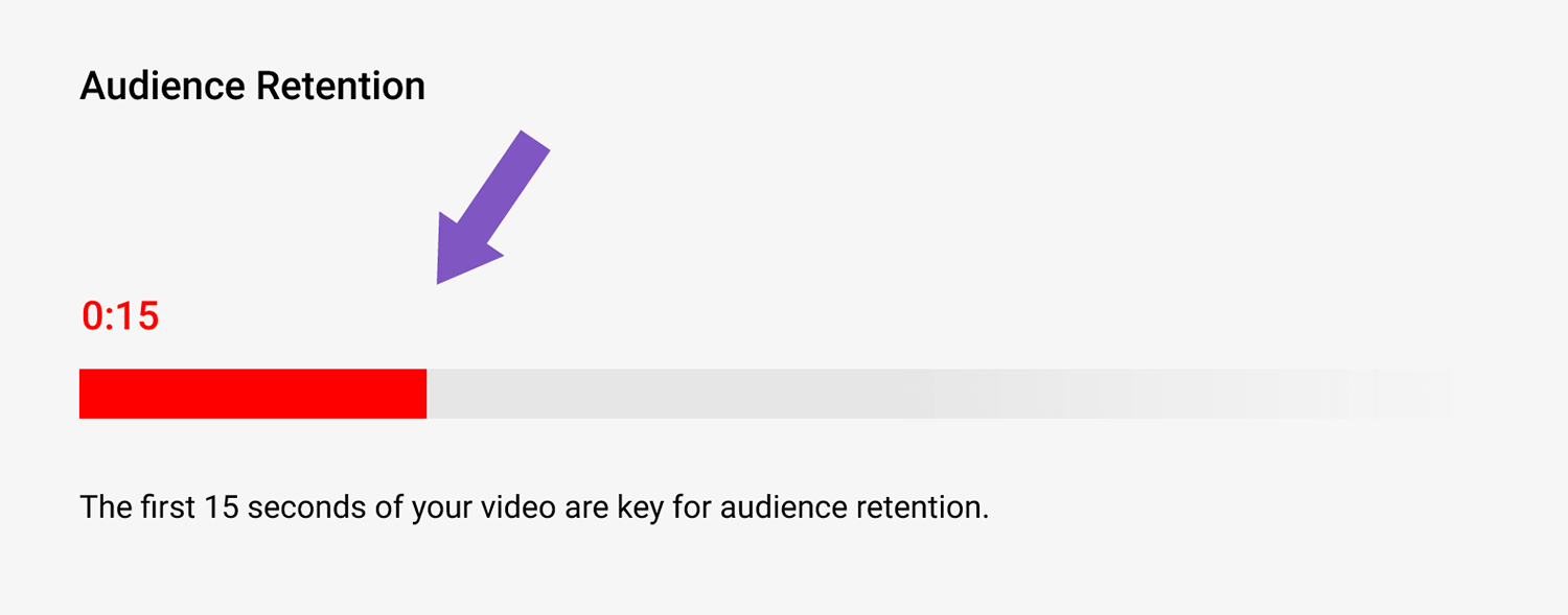Ht2 Hr1 Audience Retention