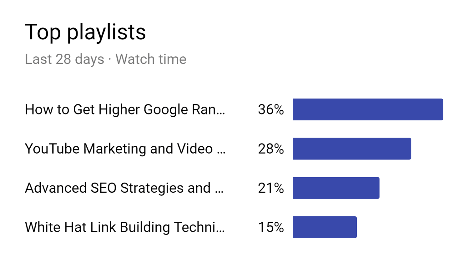 Top playlists Ht4 Hr5 Top Playlists
