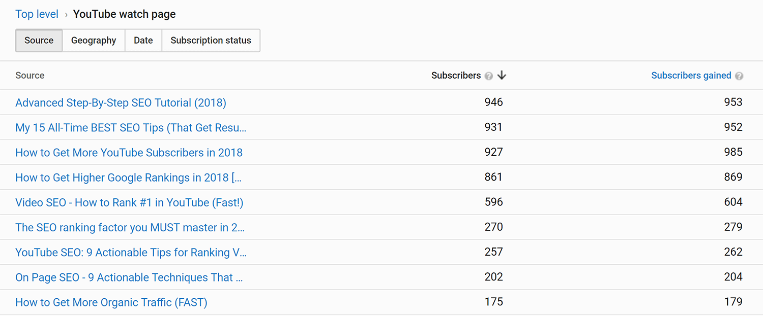 Viewers into subscribers Ht4 Hr5 Viewers Into Subs