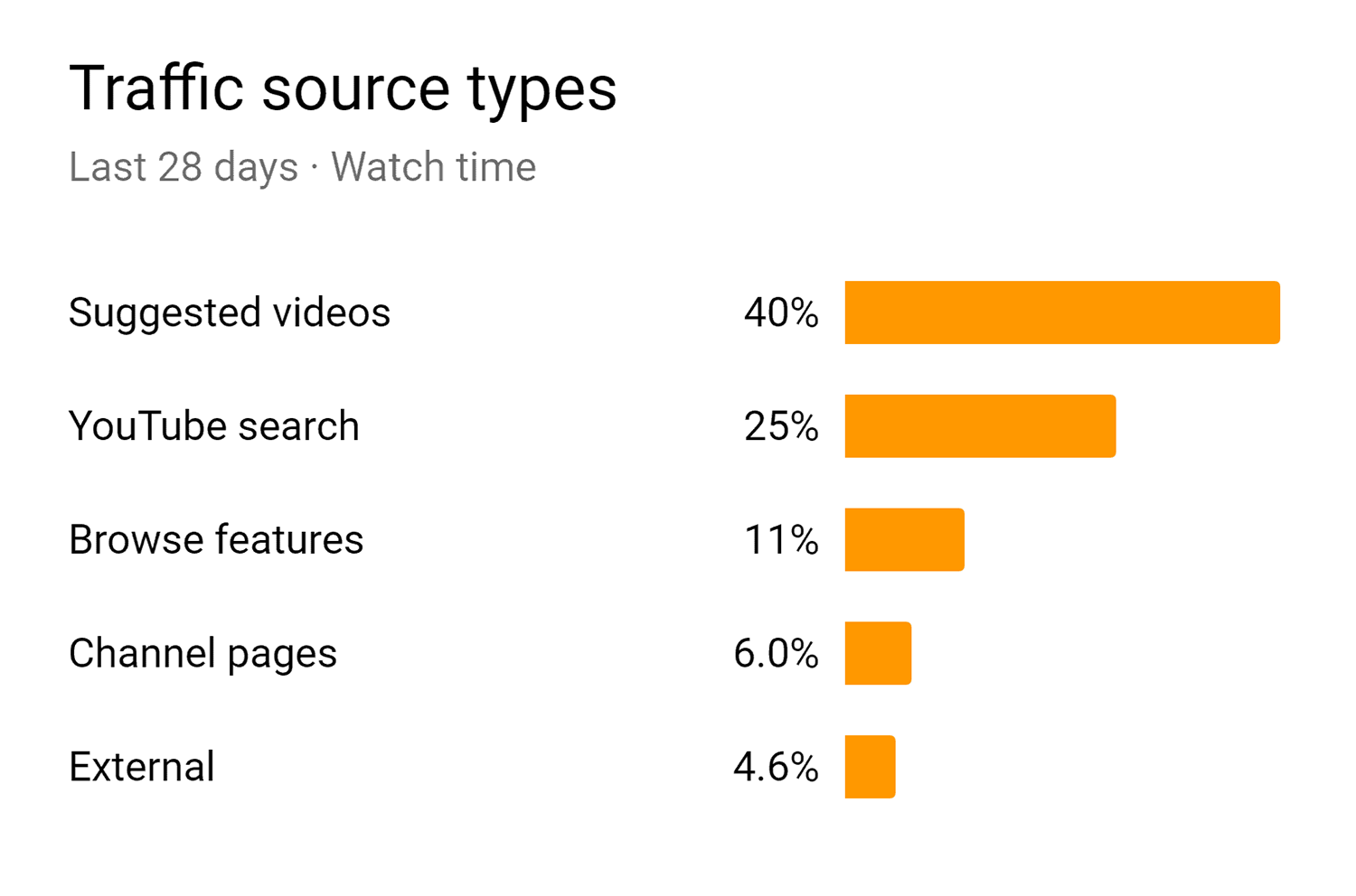 Views and watch time Ht4 Hr5 Views And Watch Time