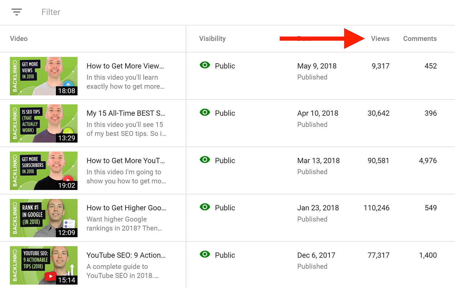 Views stats Ht4 Hr5 Views Stats