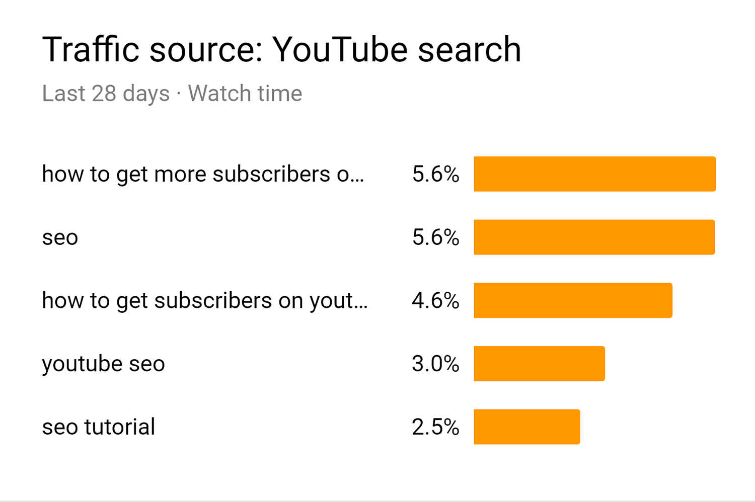 YouTube Search – Exact keywords Ht4 Hr5 Yt Search Exact Keywords