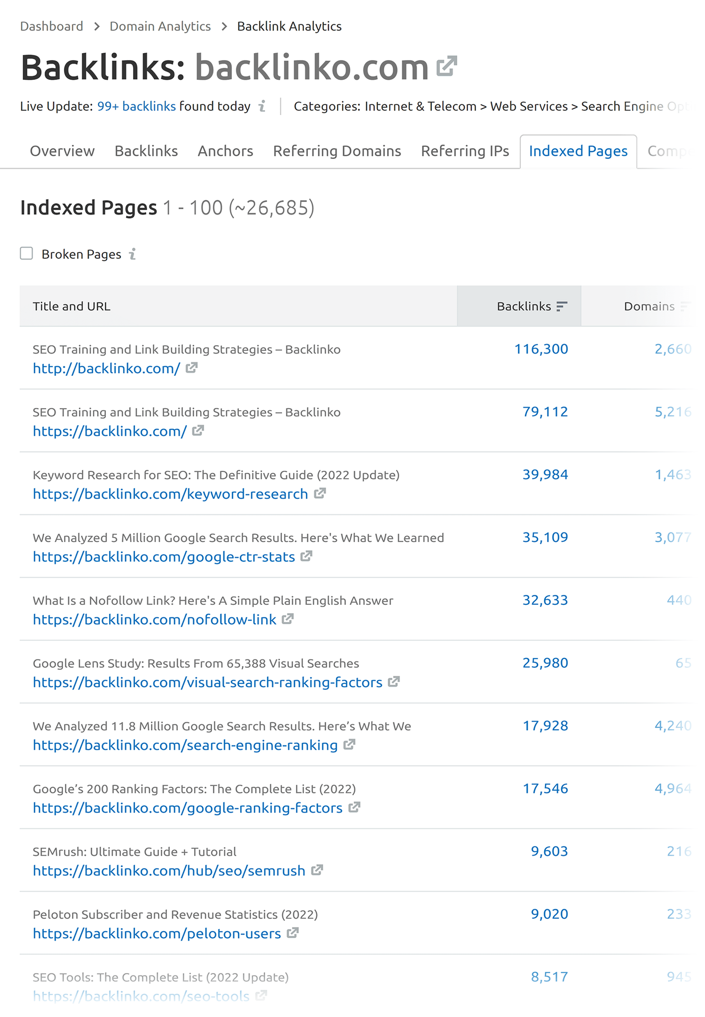 Indexed Pages Backlinko Scaled
