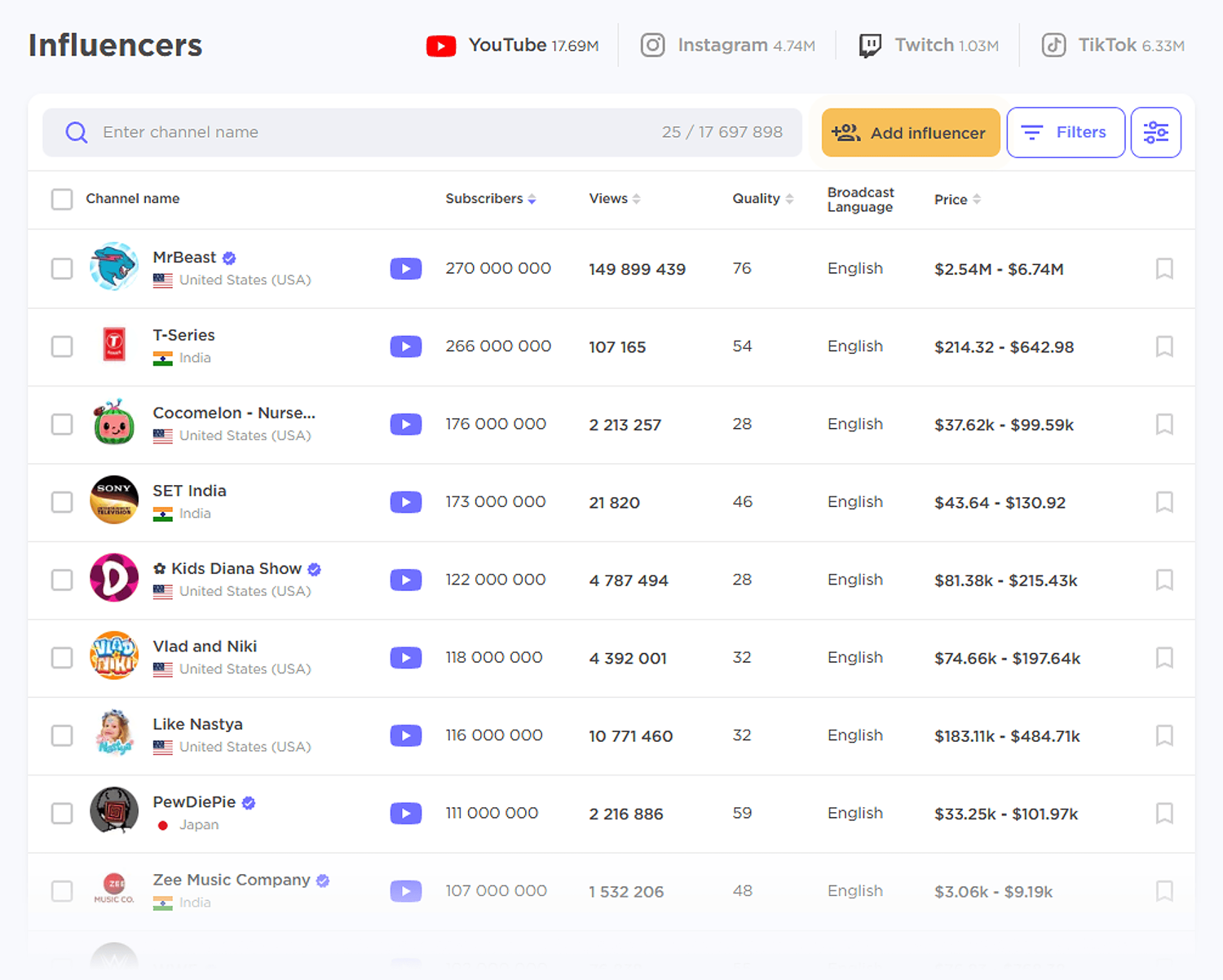 Influencer Analytics – YouTube influencers Influencer Analytics Youtube Influencers