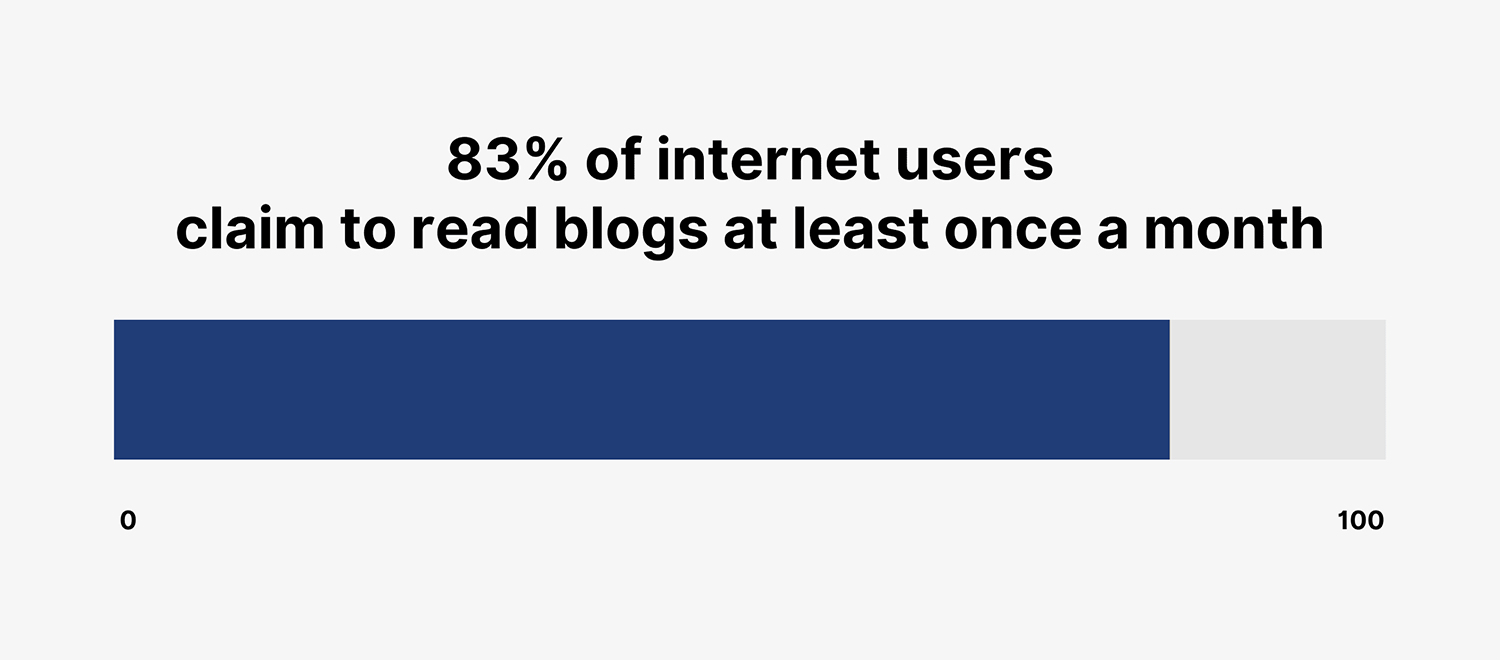 Internet Users Read Blog