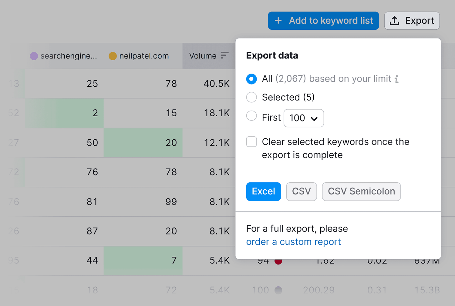 Keyword Gap Export Keywords